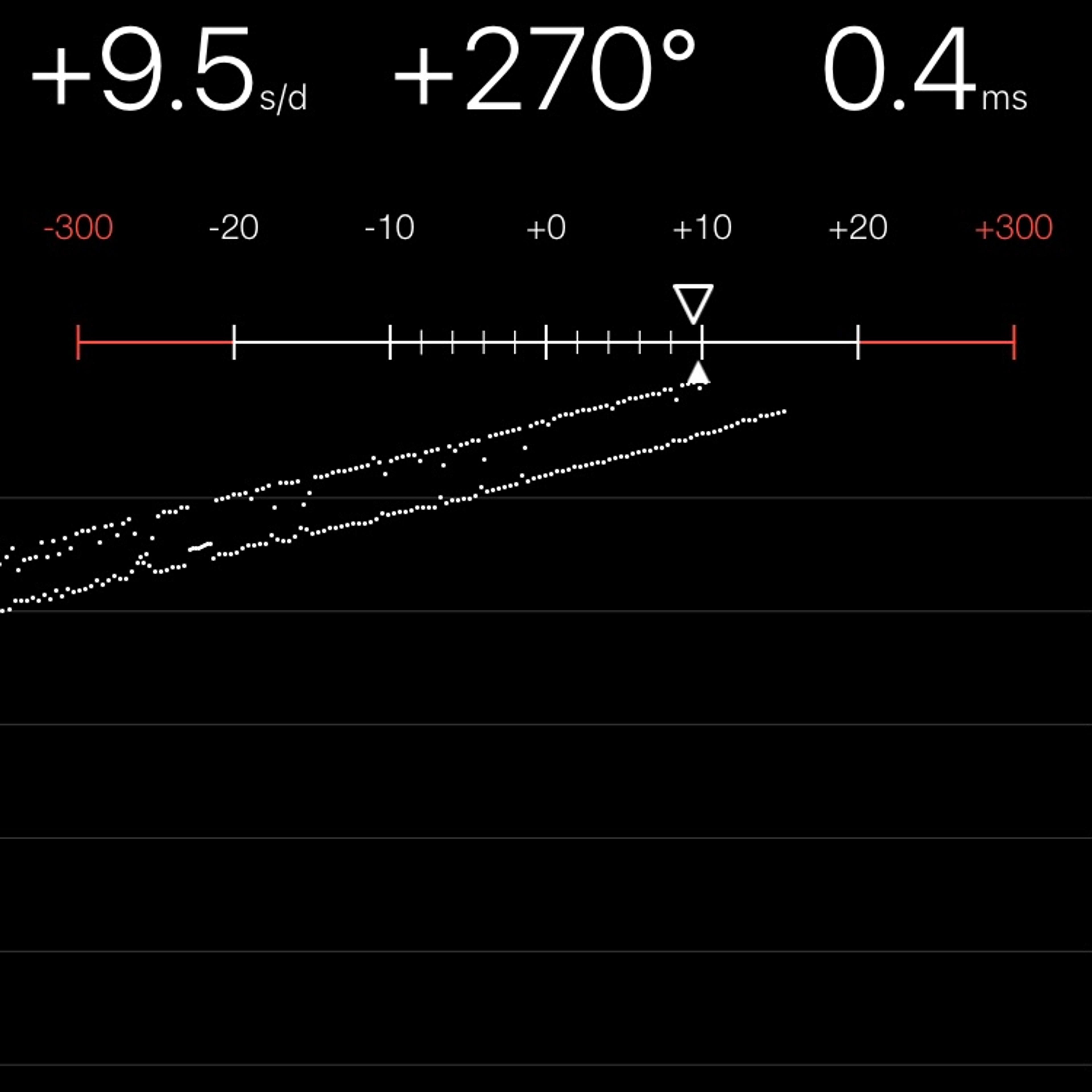 TIMING MACHINE READOUT