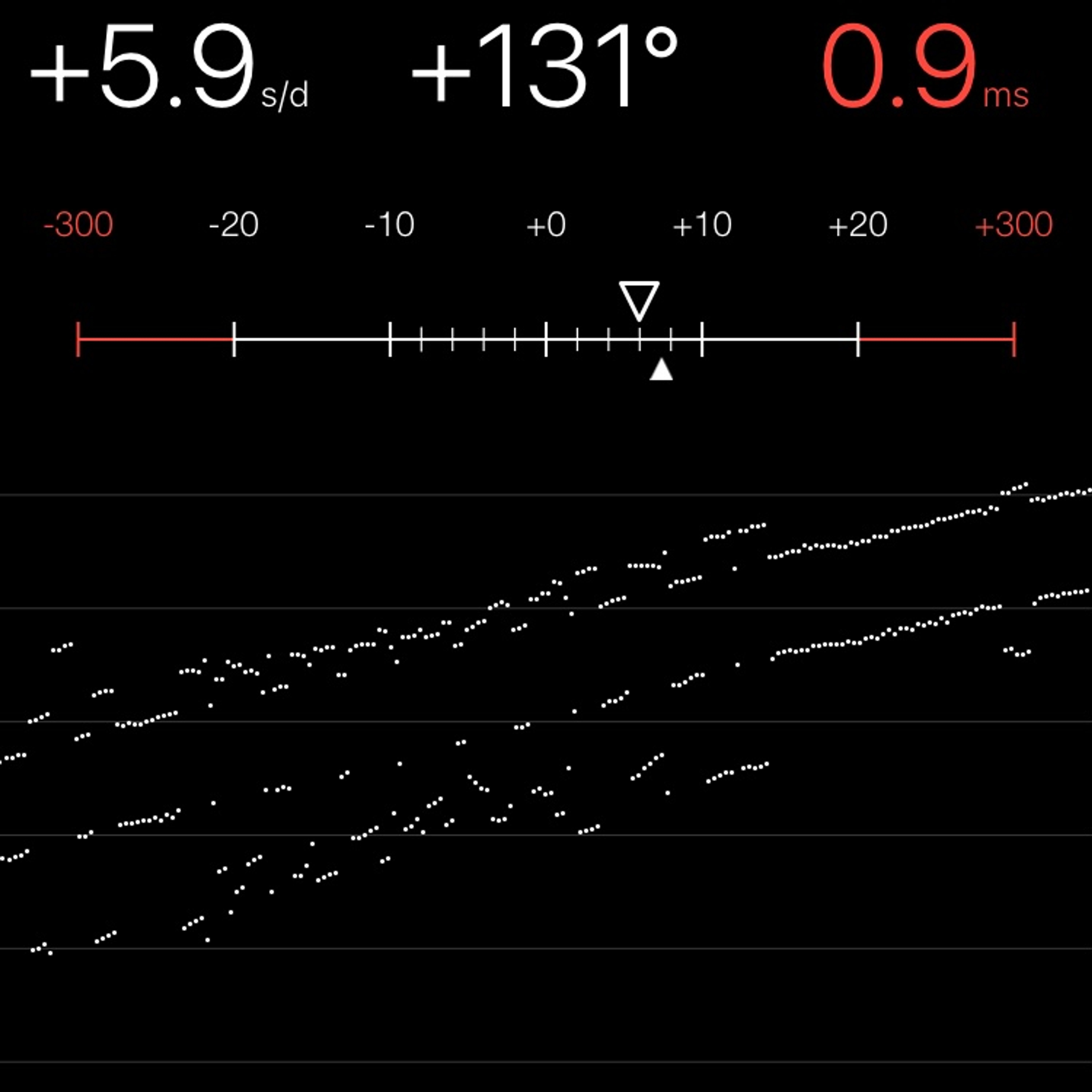TIMING MACHINE READOUT