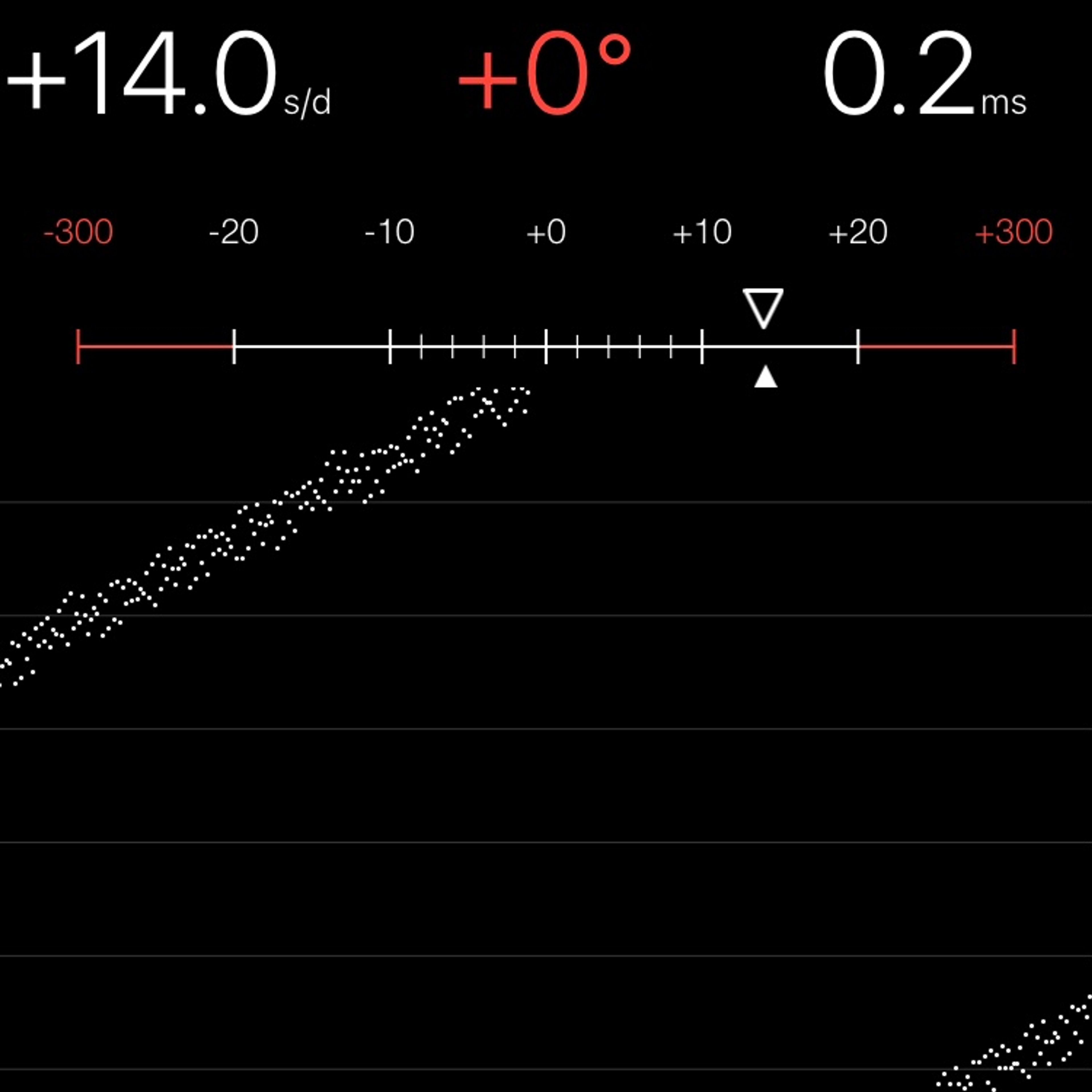 TIMING MACHINE READOUT