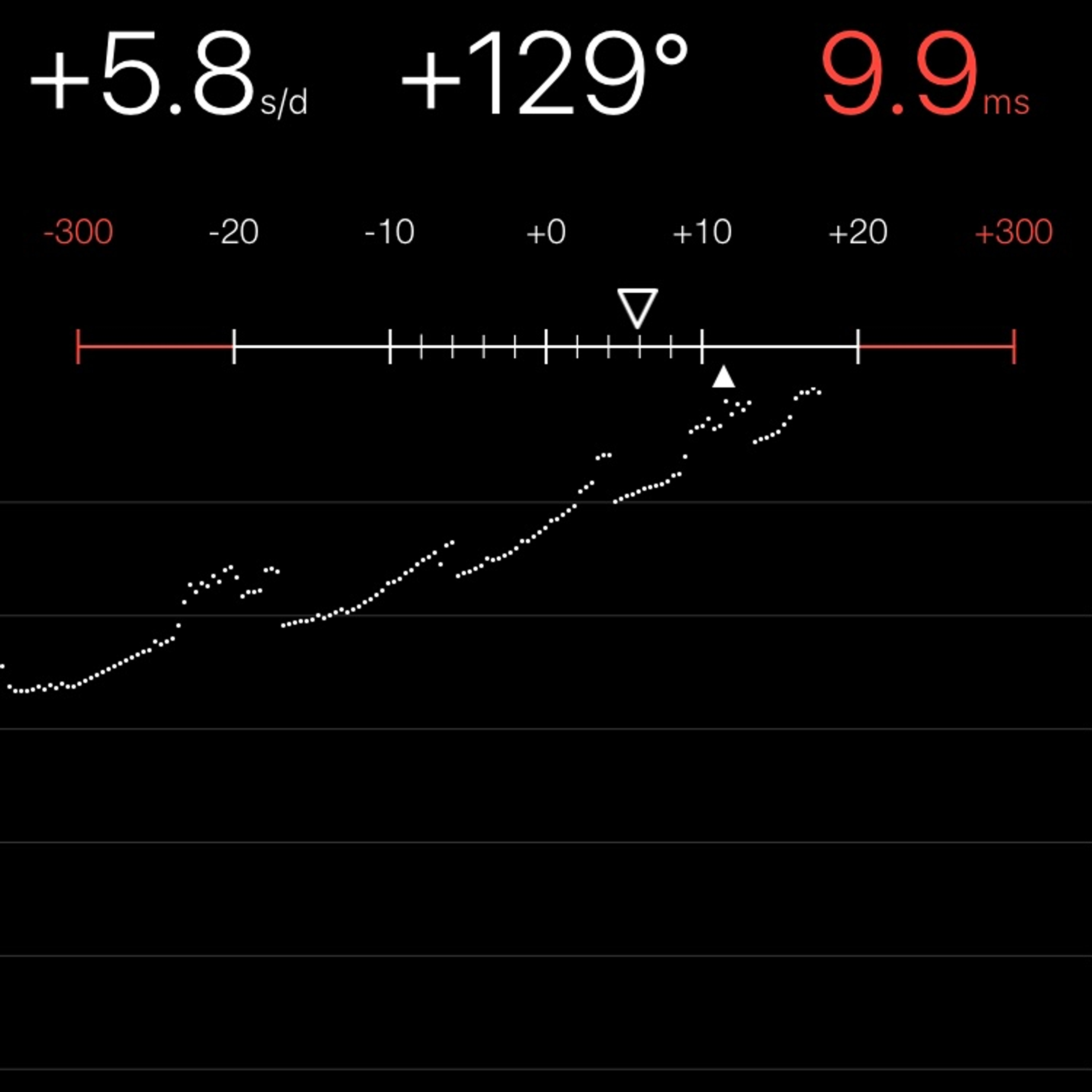 TIMING MACHINE READOUT