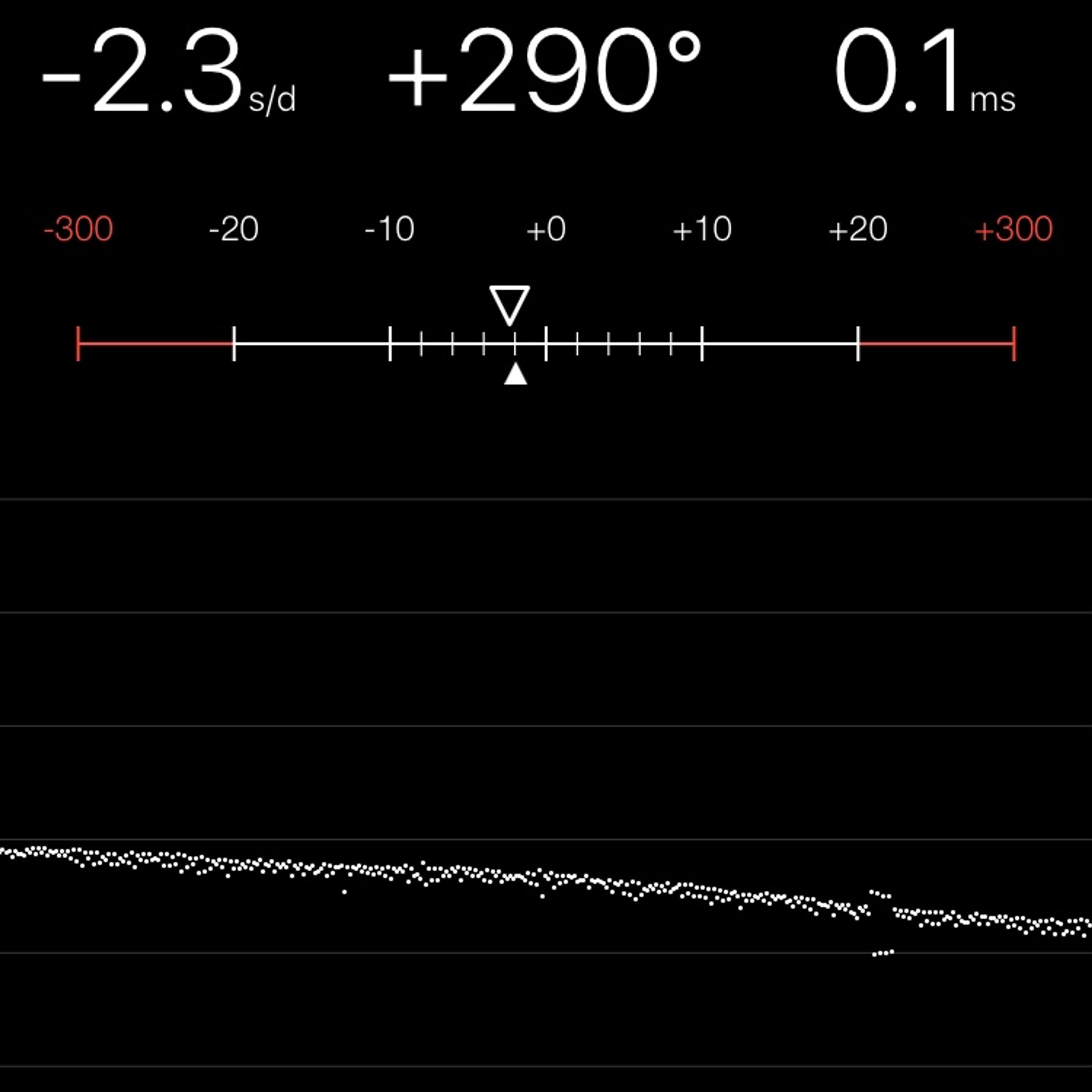 TIMING MACHINE READOUT