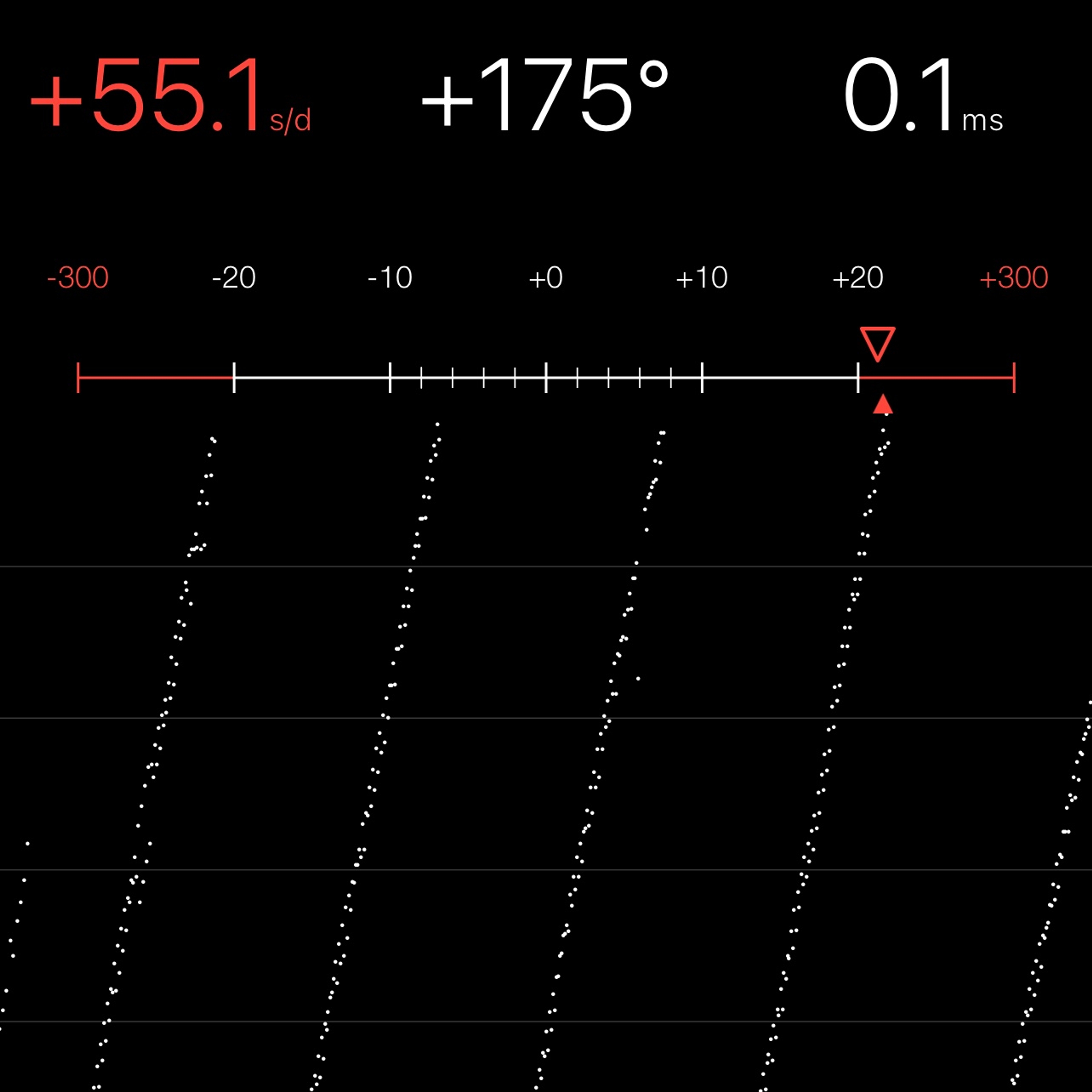 TIMING MACHINE READOUT