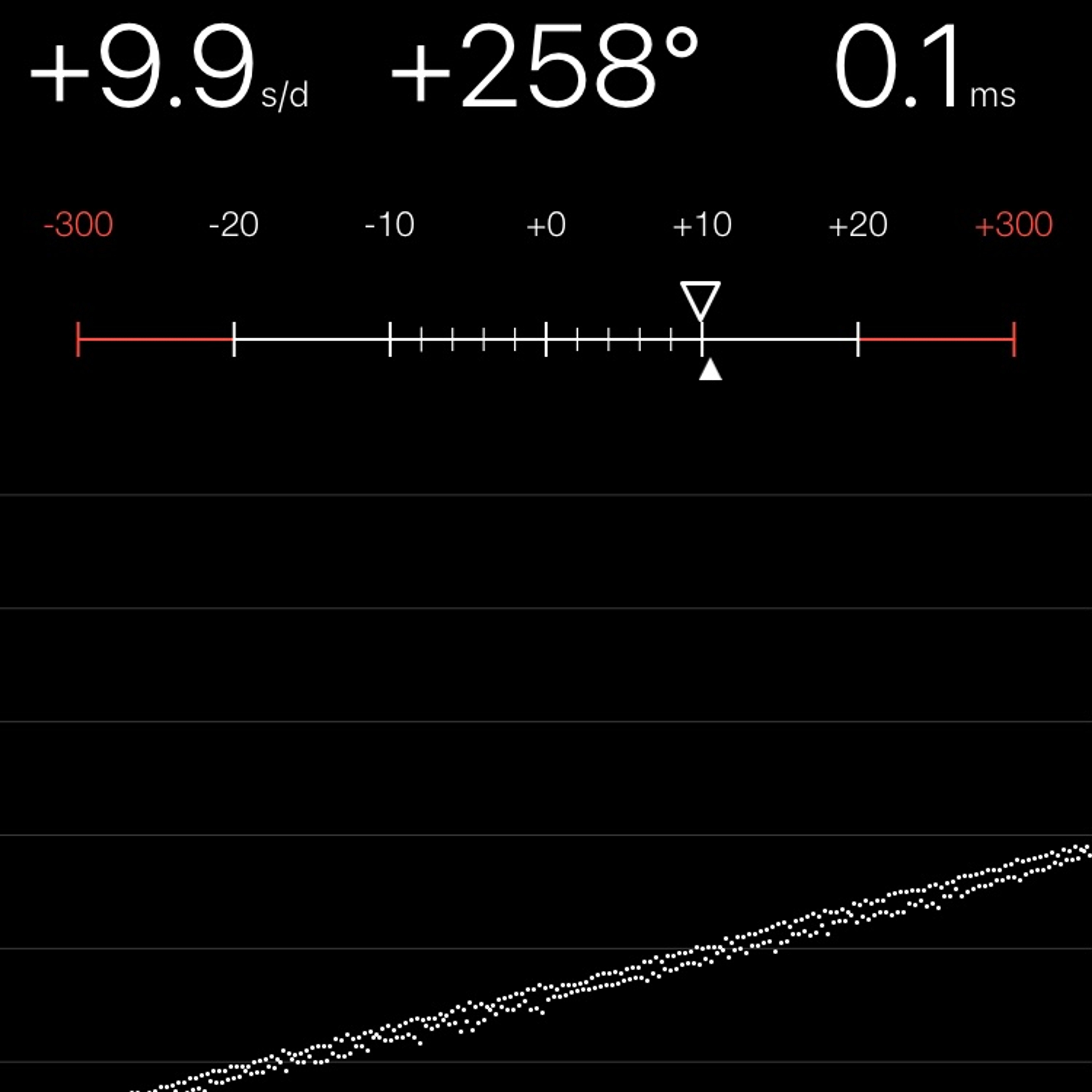 TIMING MACHINE READOUT