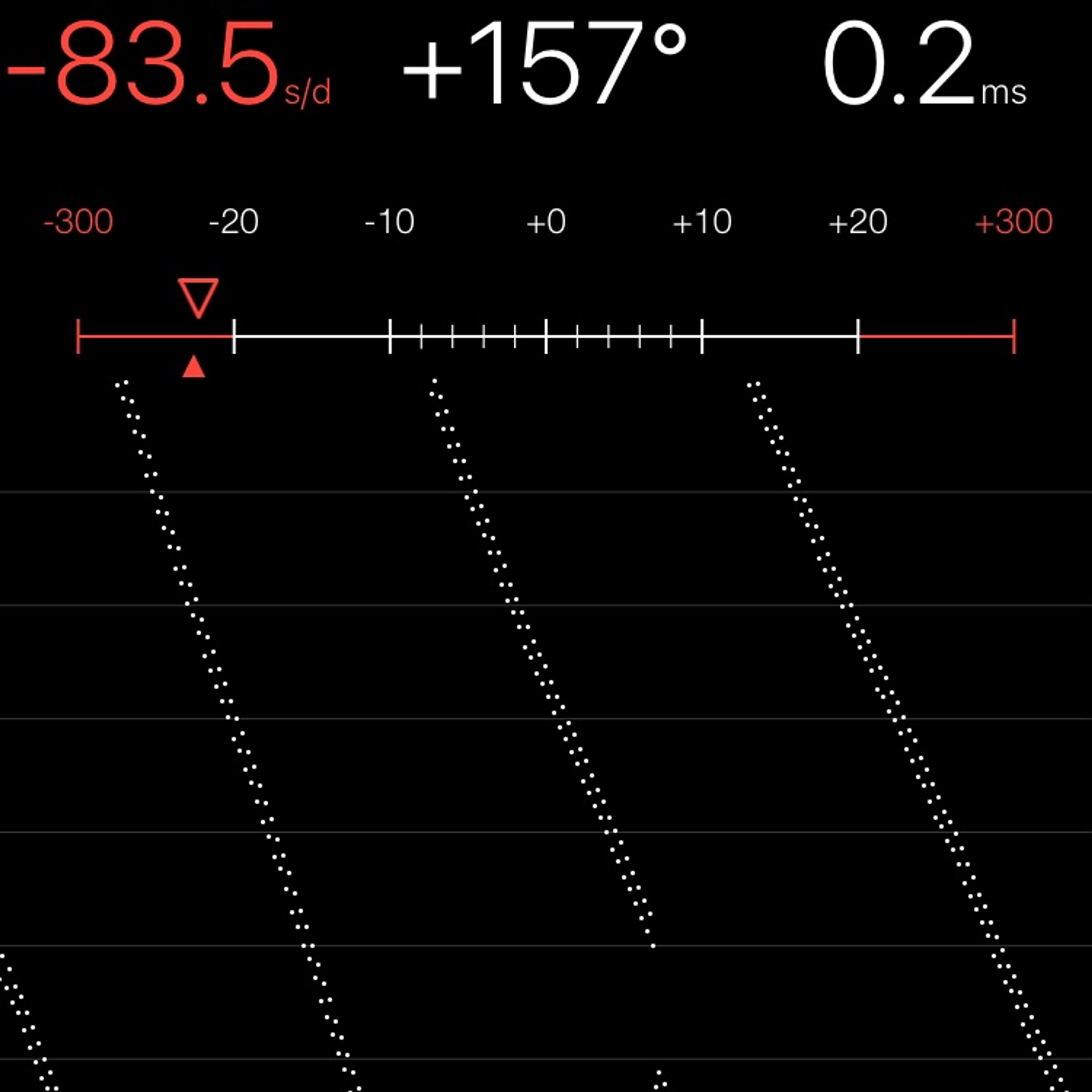 TIMING MACHINE READOUT