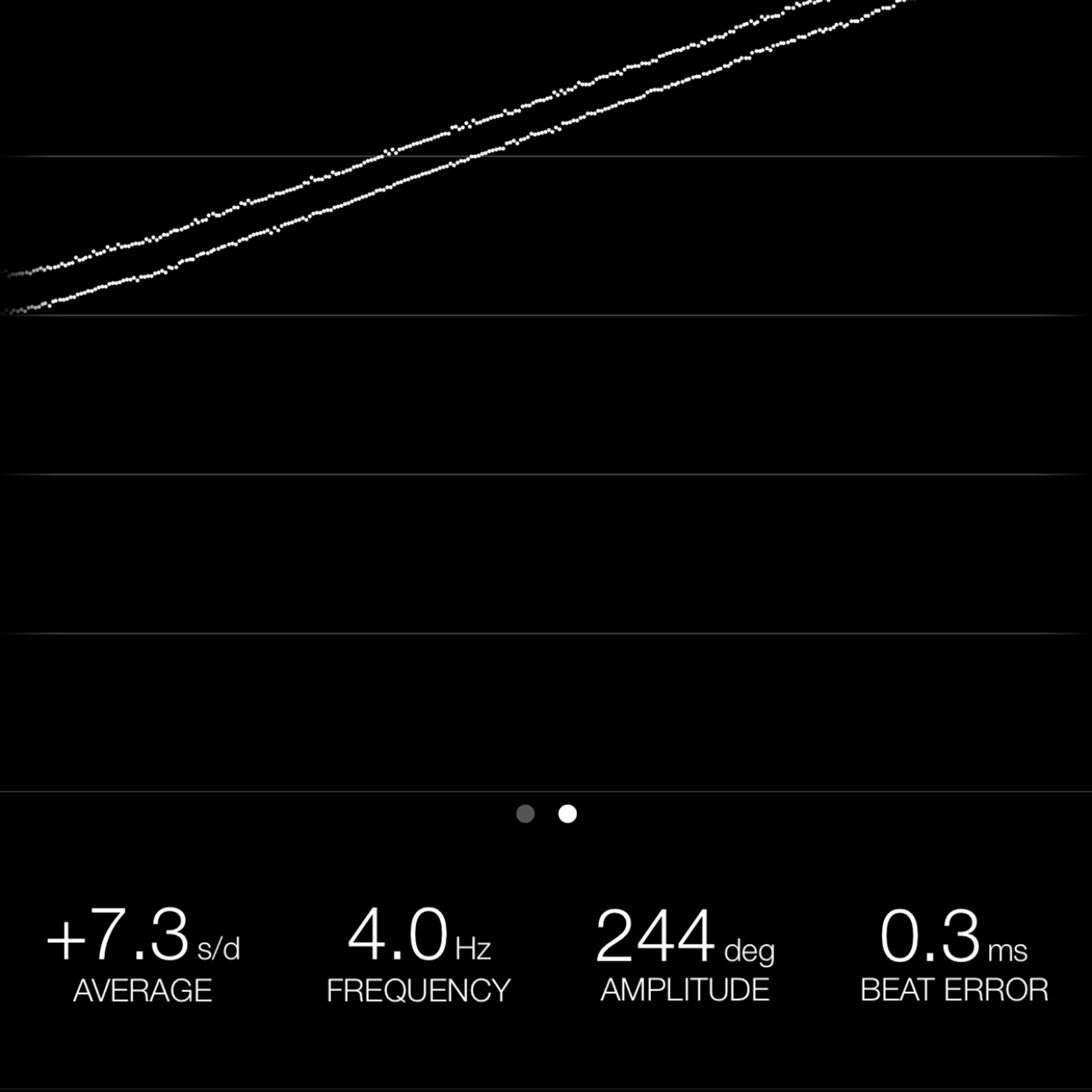 TIMING MACHINE READOUT