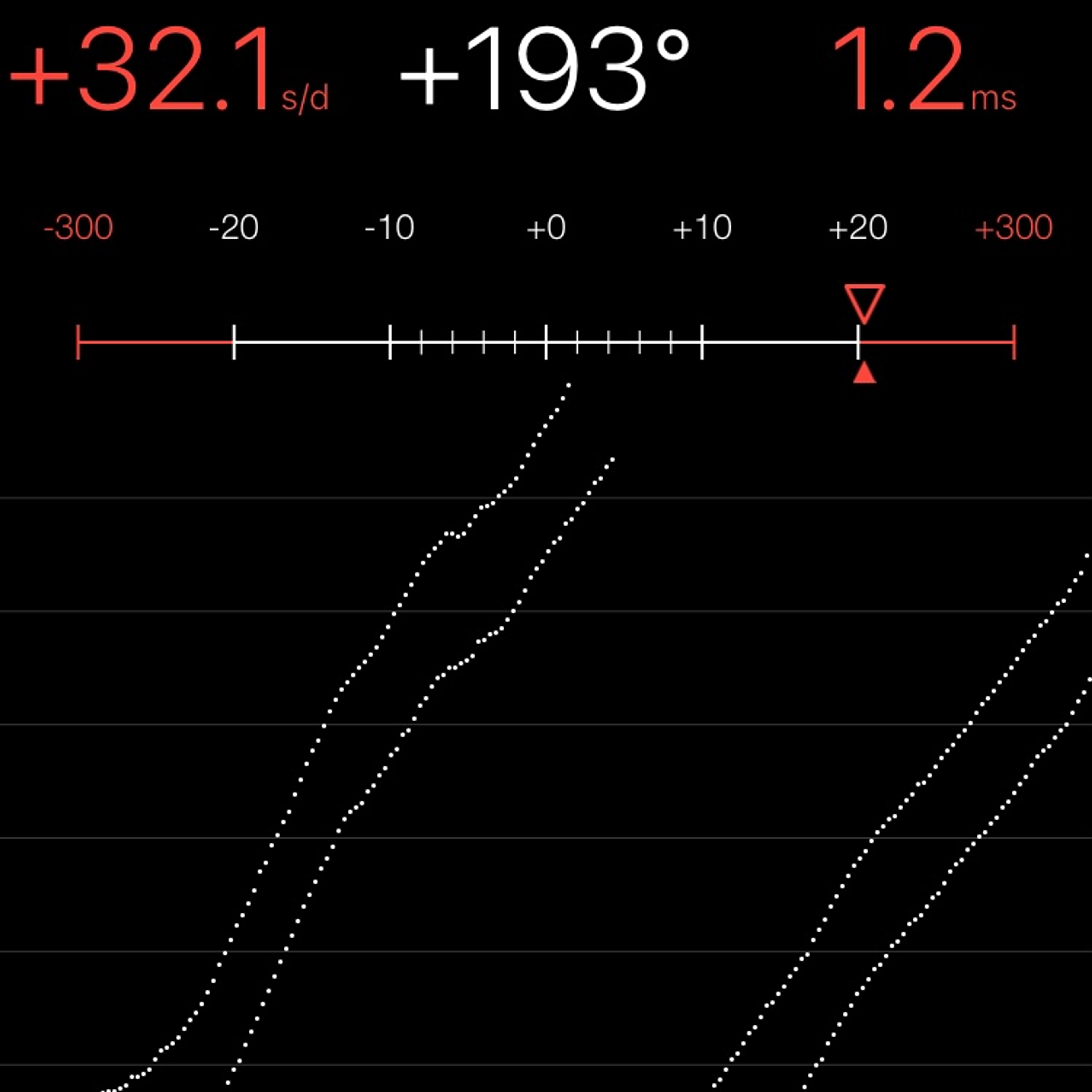 TIMING MACHINE READOUT