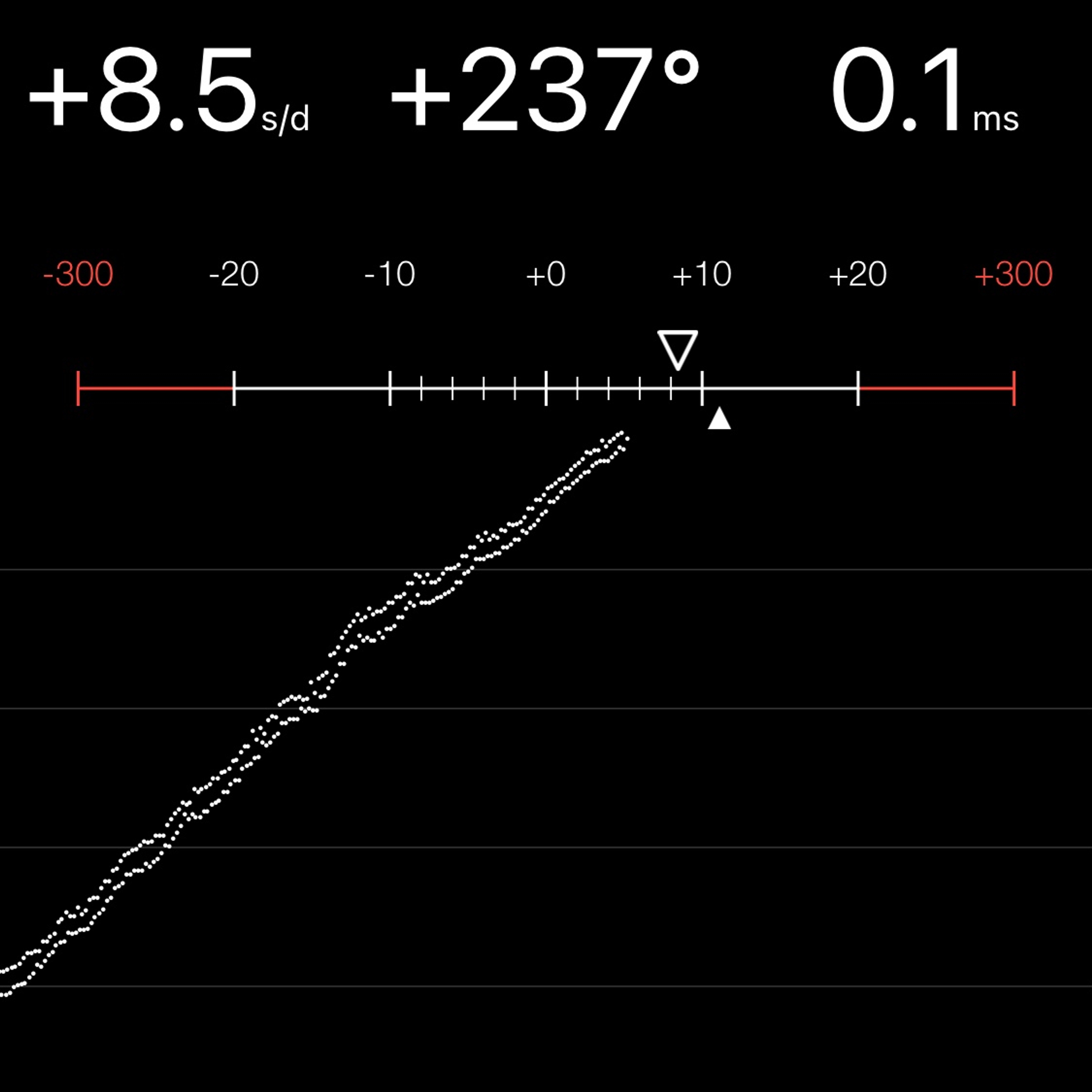 TIMING MACHINE READOUT