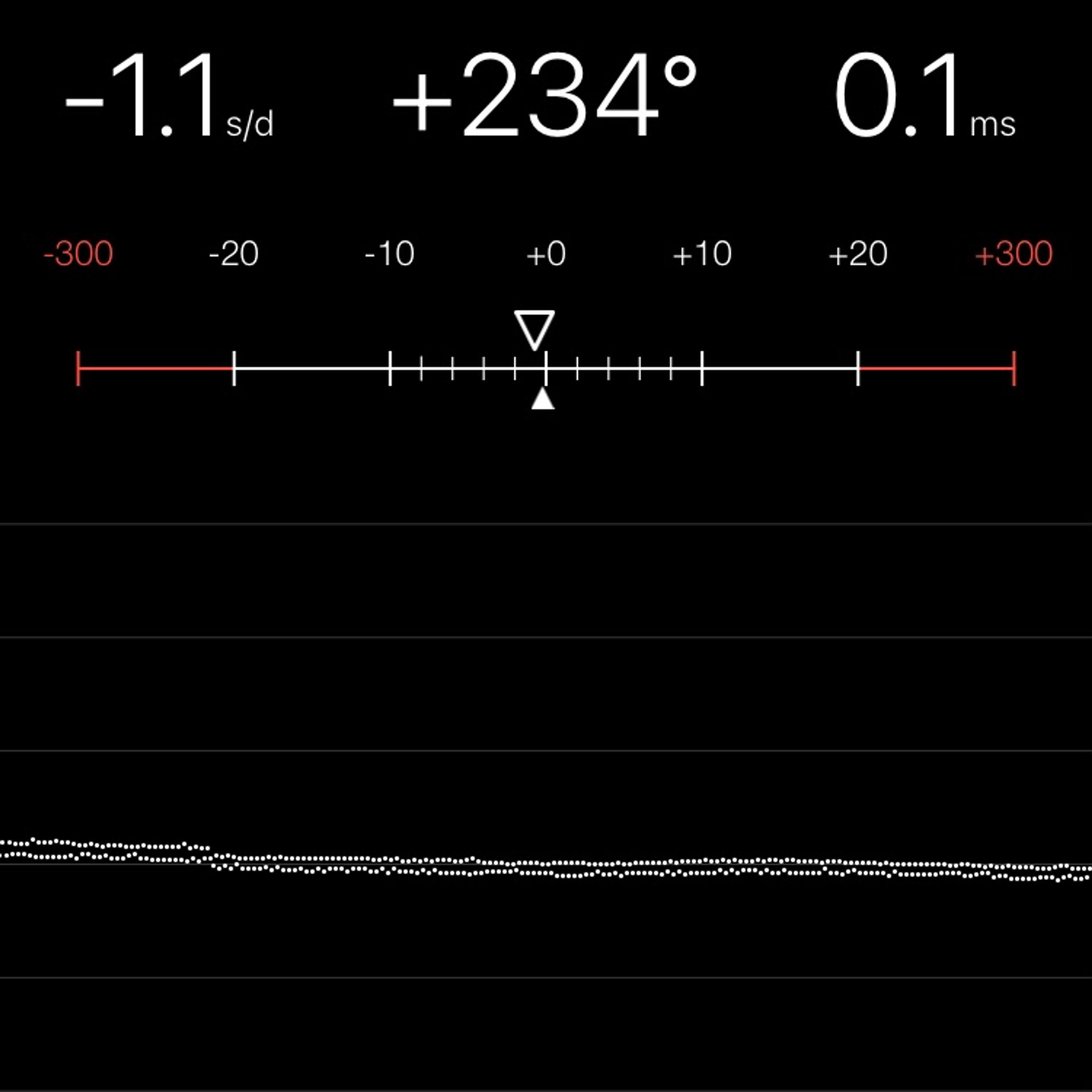 TIMING MACHINE READOUT