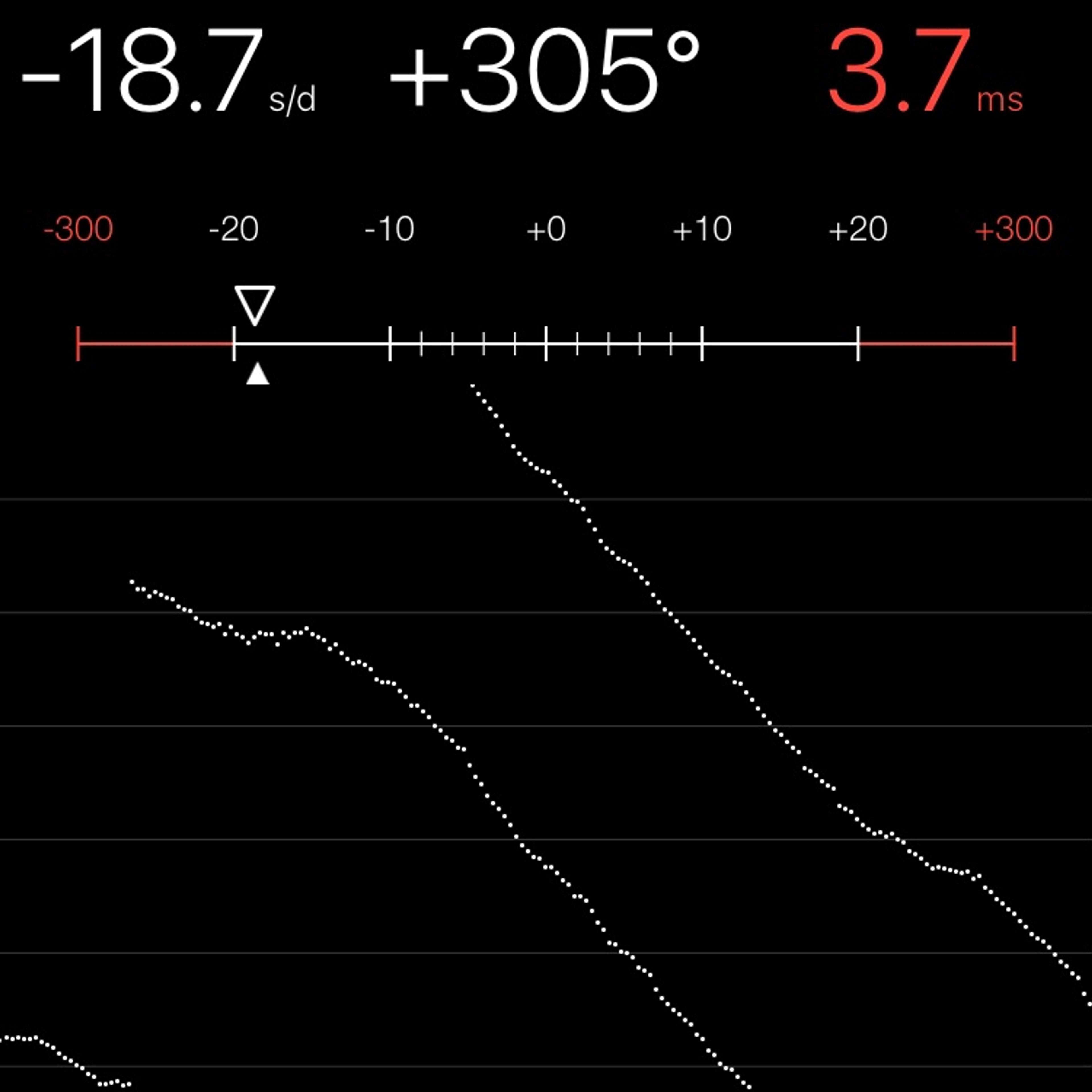 TIMING MACHINE READOUT