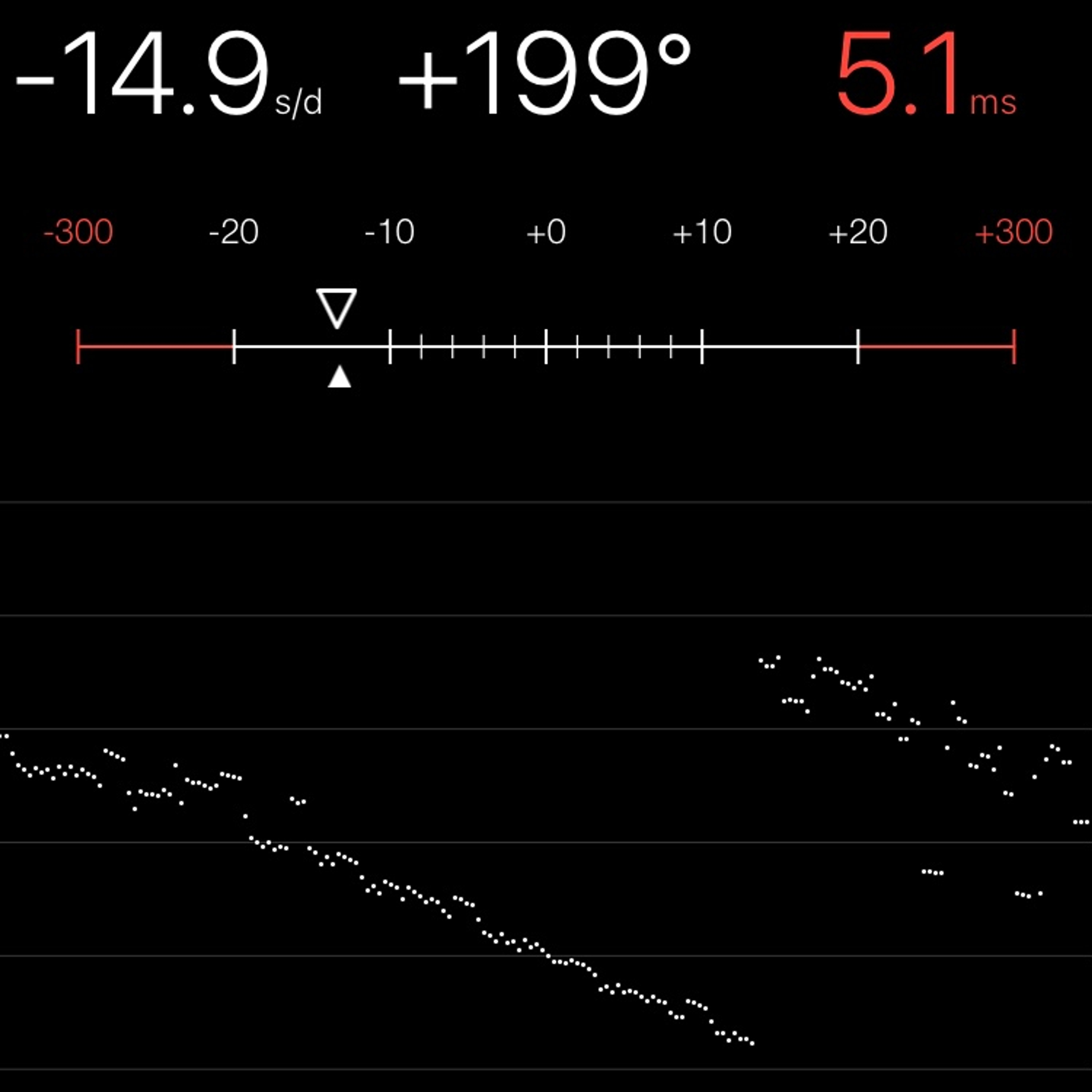 TIMING MACHINE READOUT