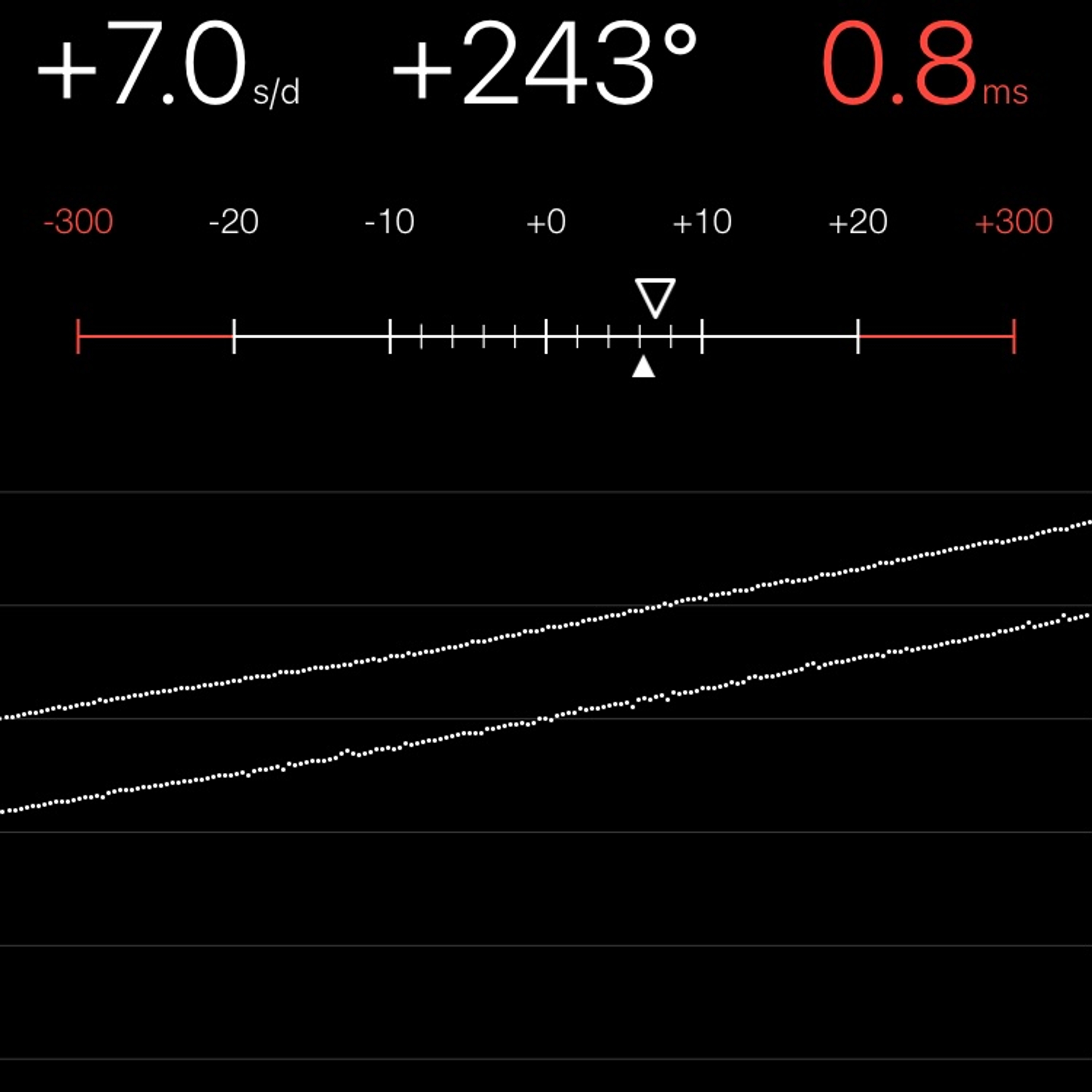 TIMING MACHINE READOUT