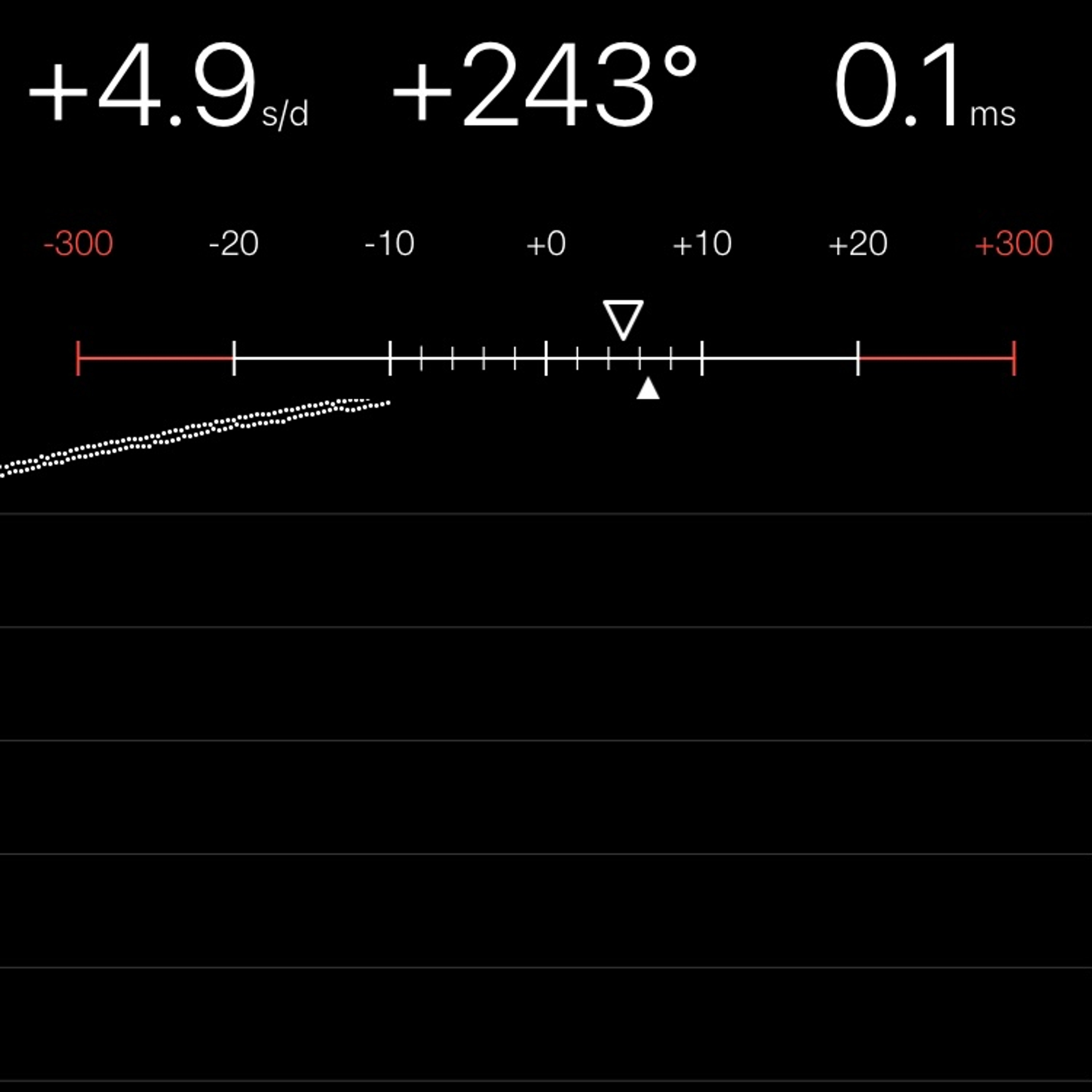 TIMING MACHINE READOUT