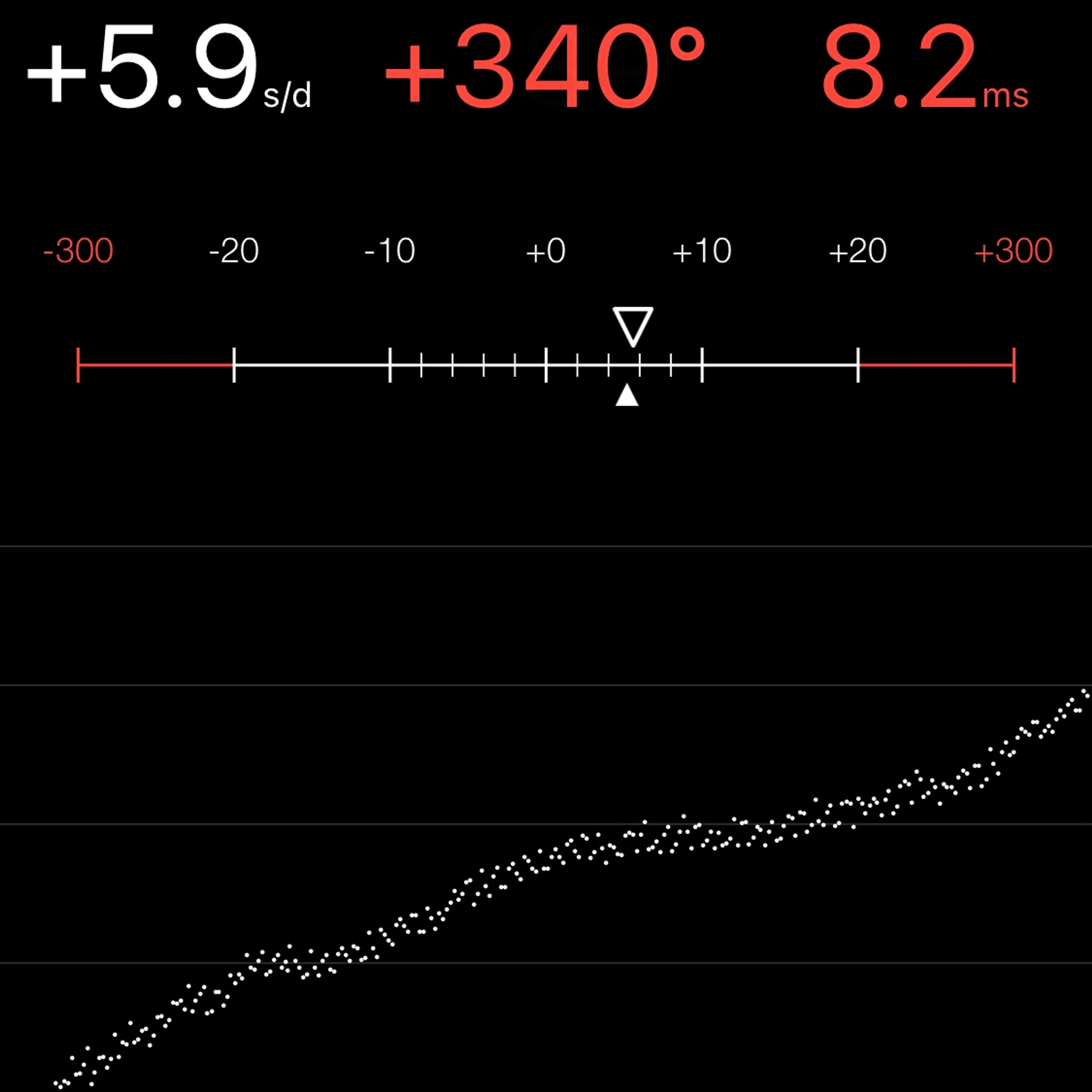 TIMING MACHINE READOUT