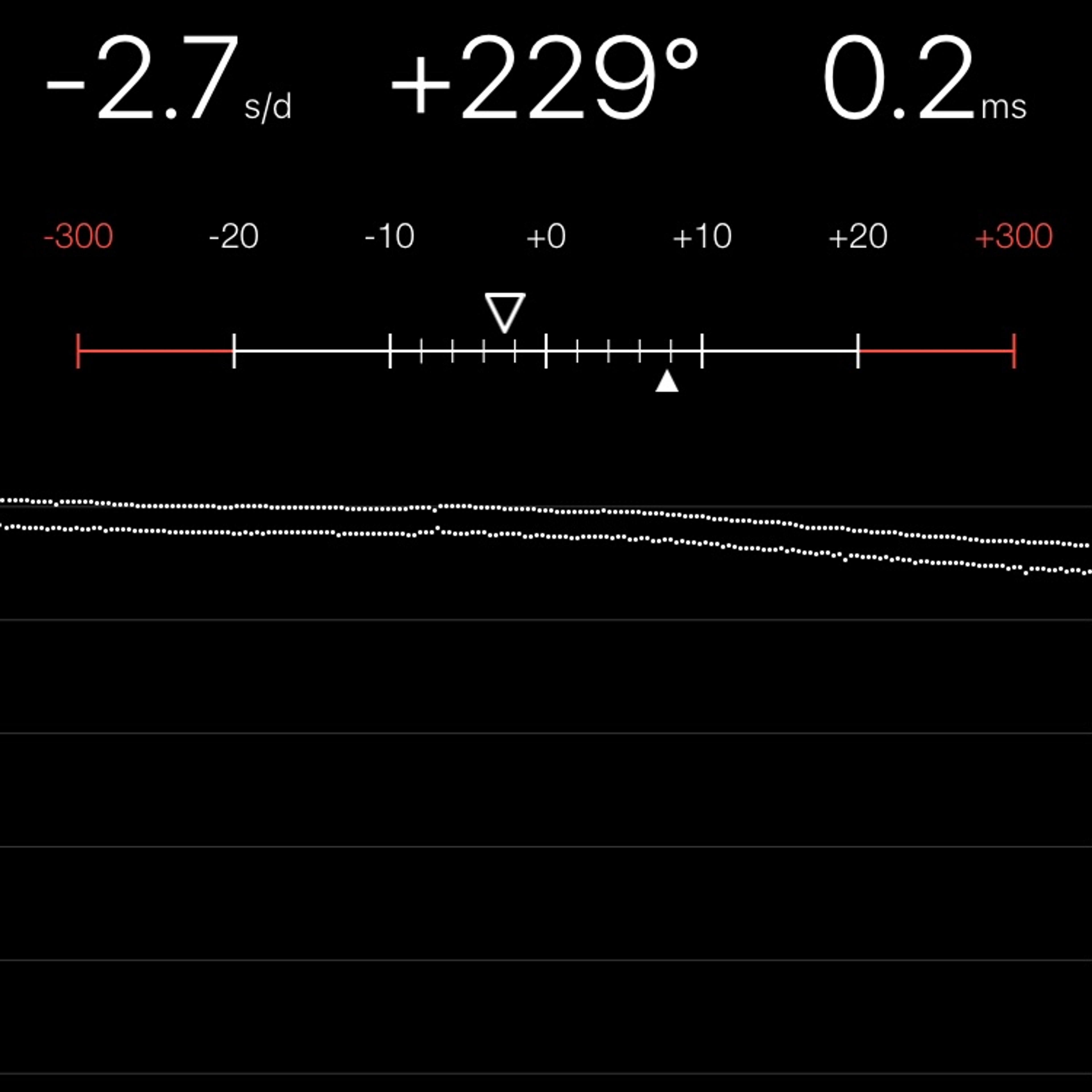 TIMING MACHINE READOUT