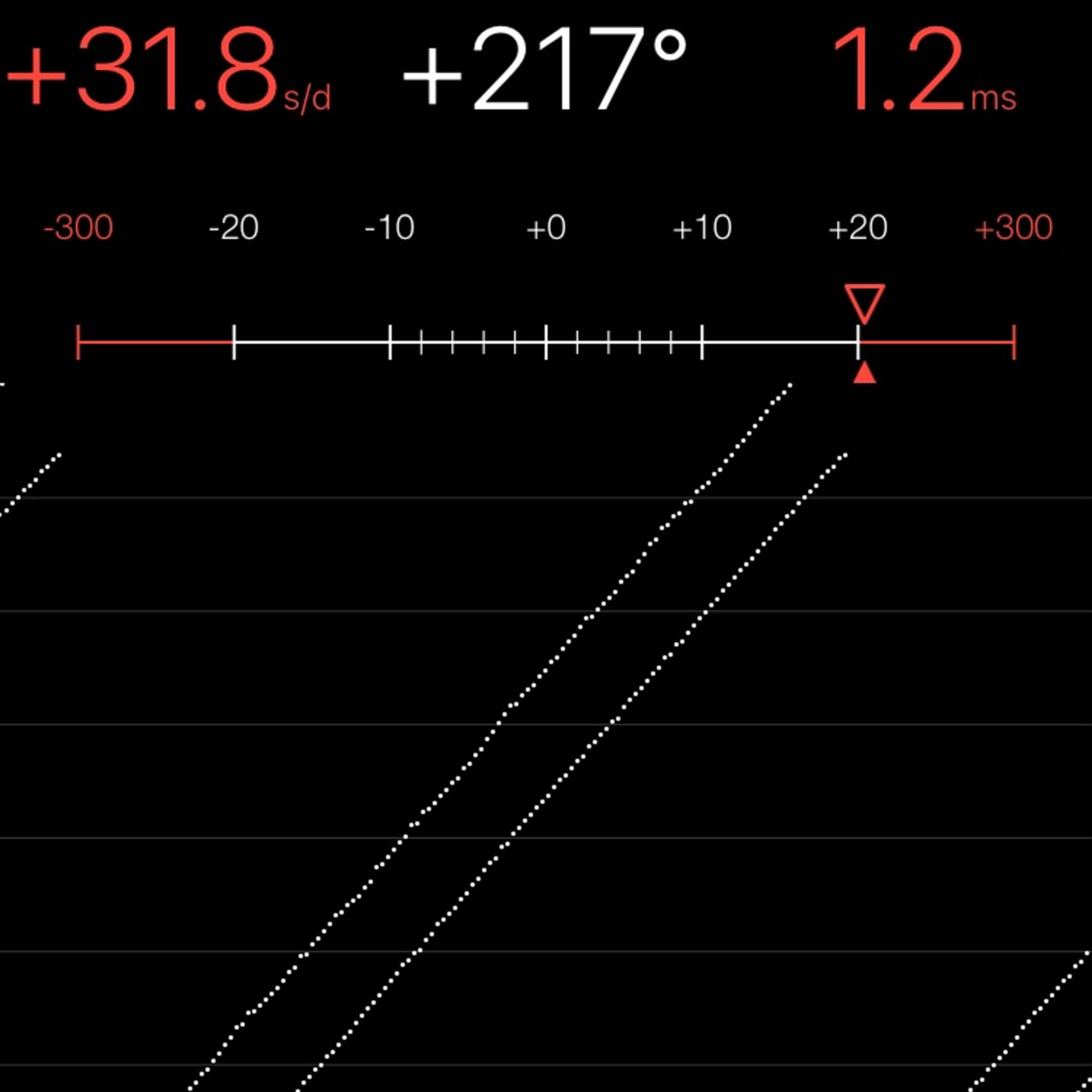 TIMING MACHINE READOUT