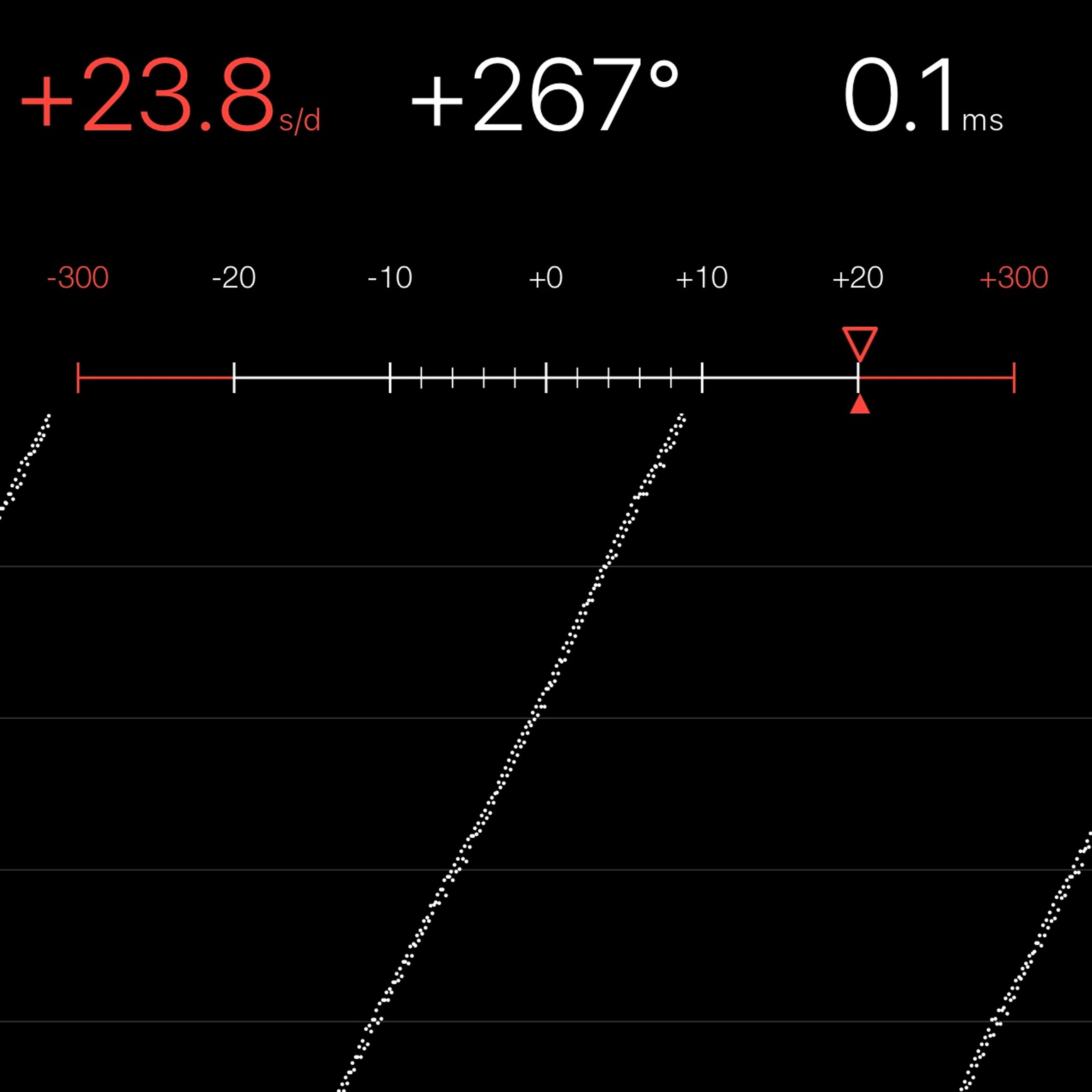 TIMING MACHINE READOUT