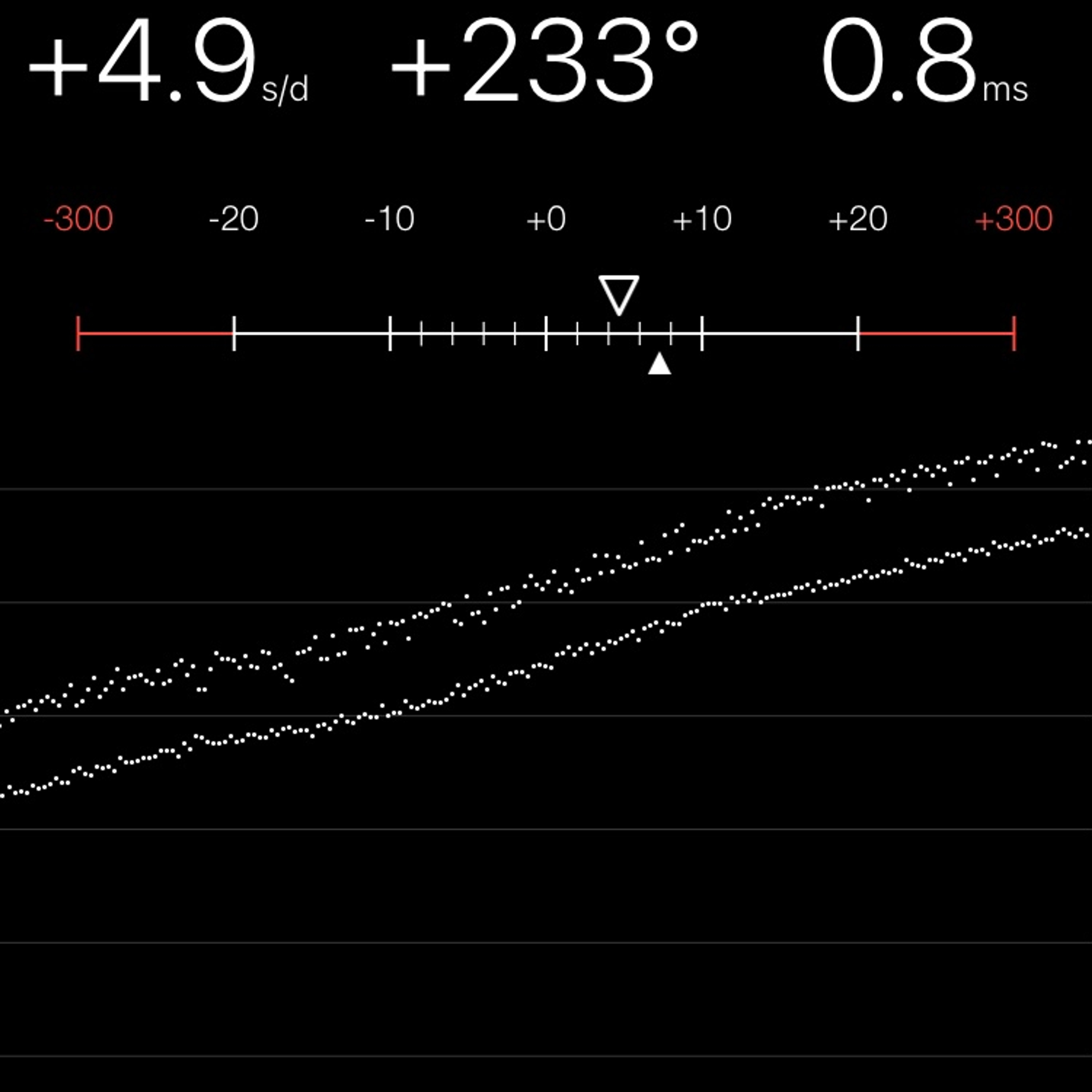 TIMING MACHINE READOUT