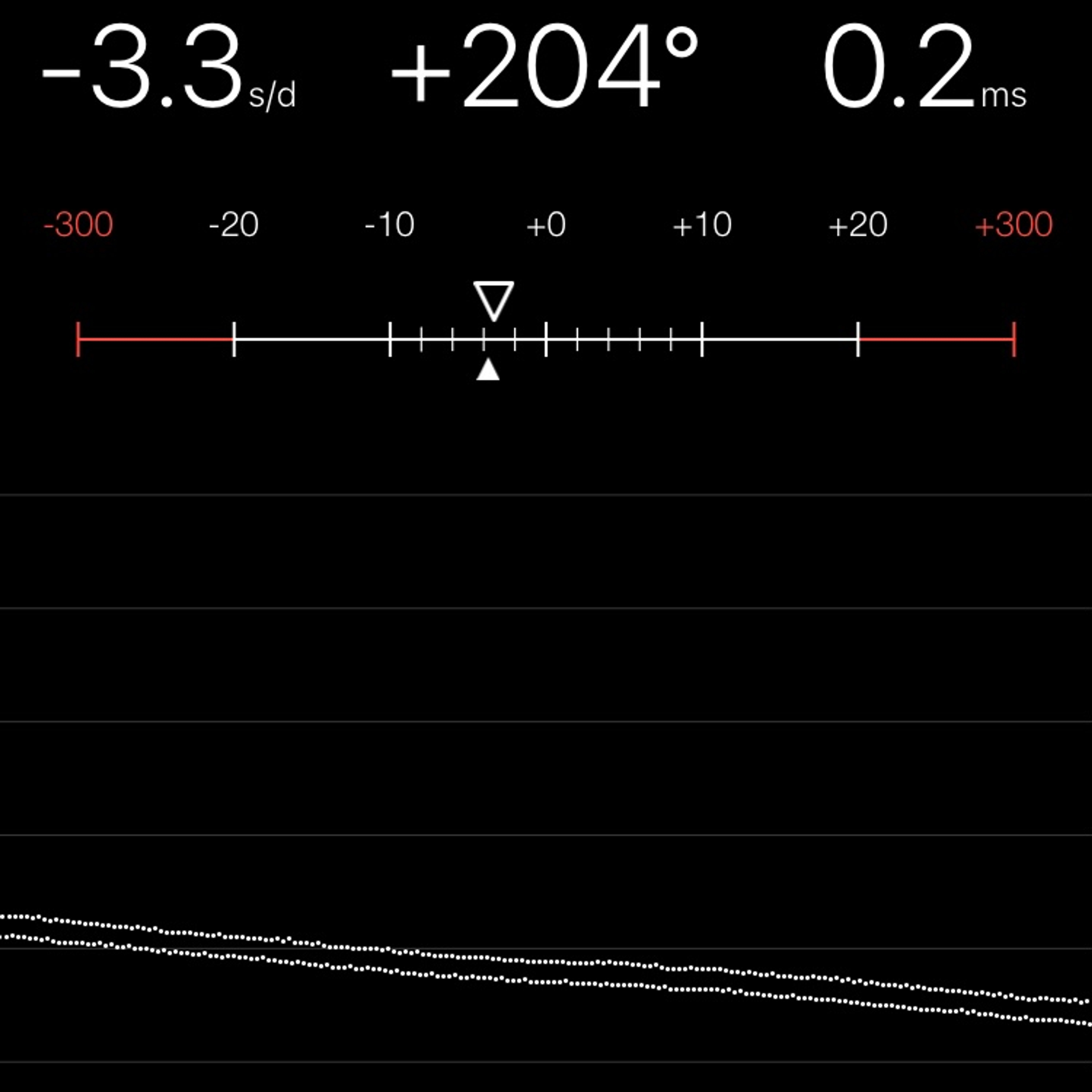 TIMING MACHINE READOUT