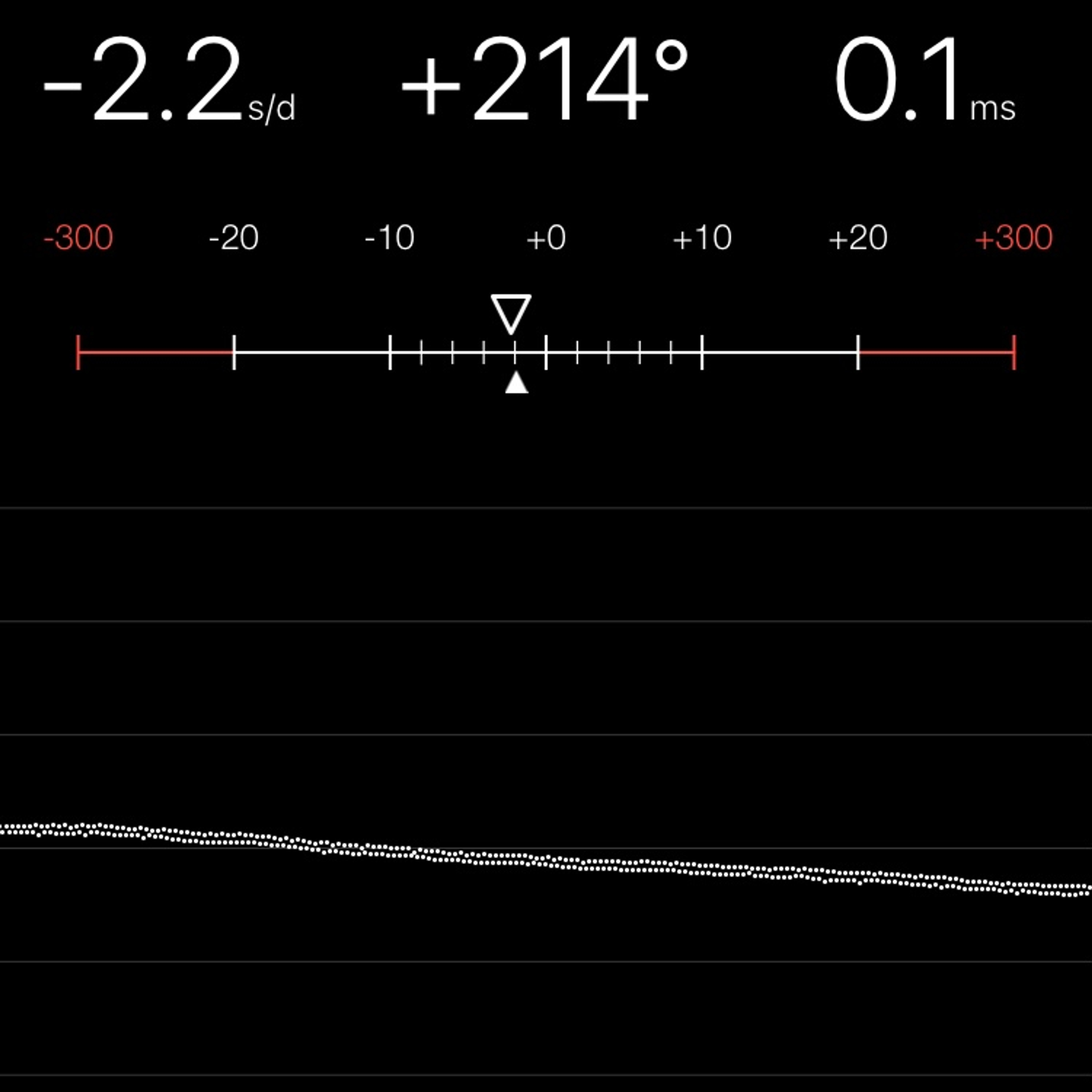 TIMING MACHINE READOUT