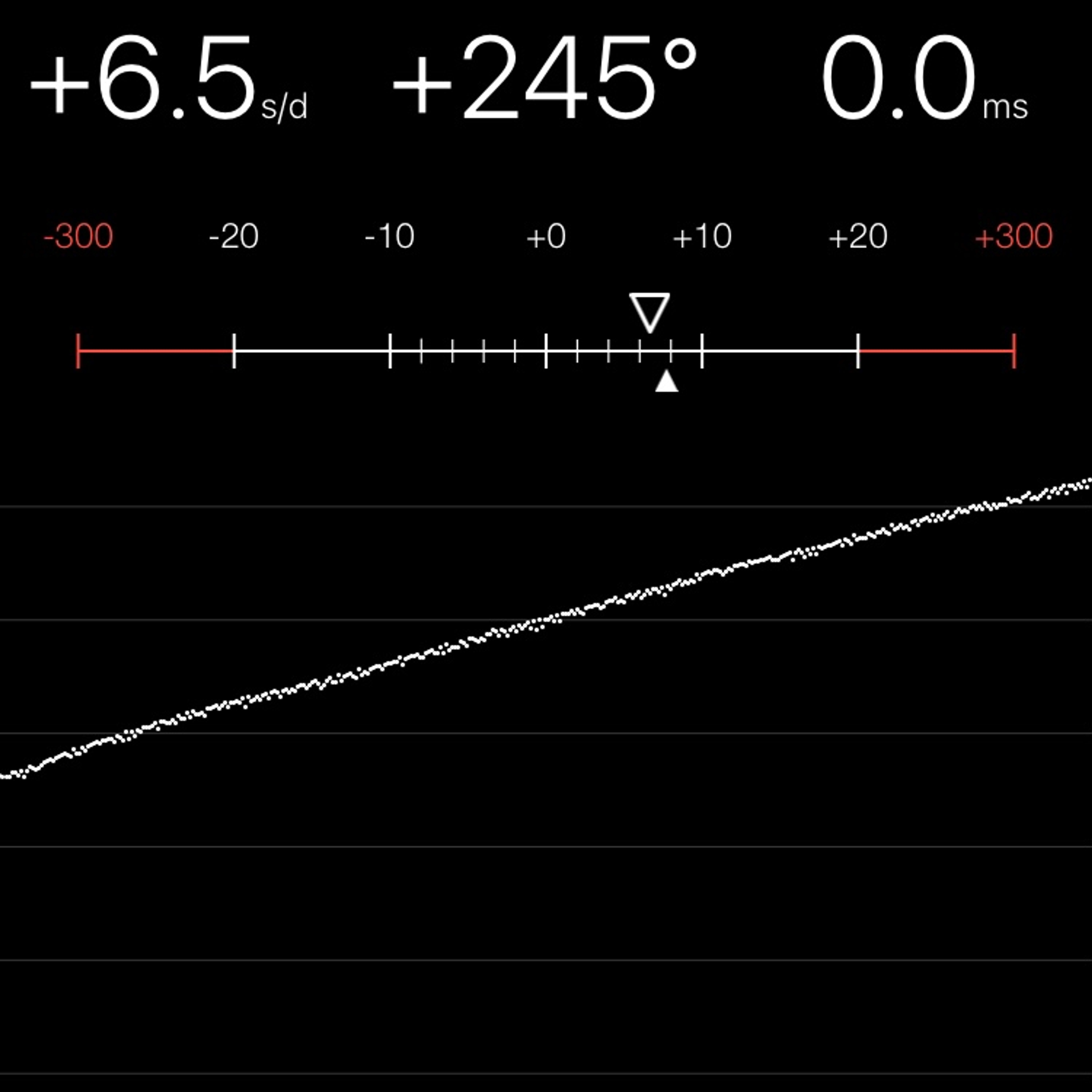 TIMING MACHINE READOUT