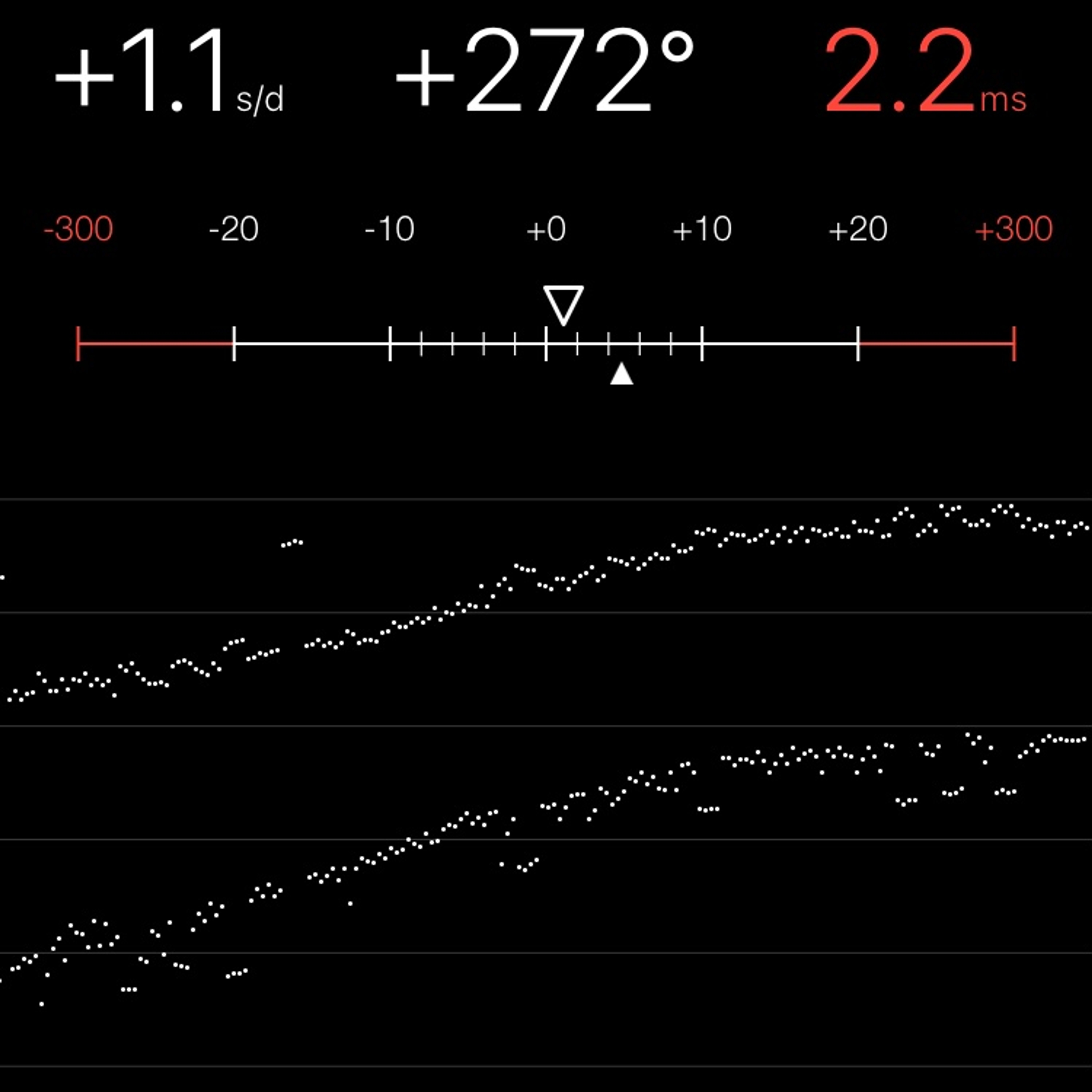 TIMING MACHINE READOUT