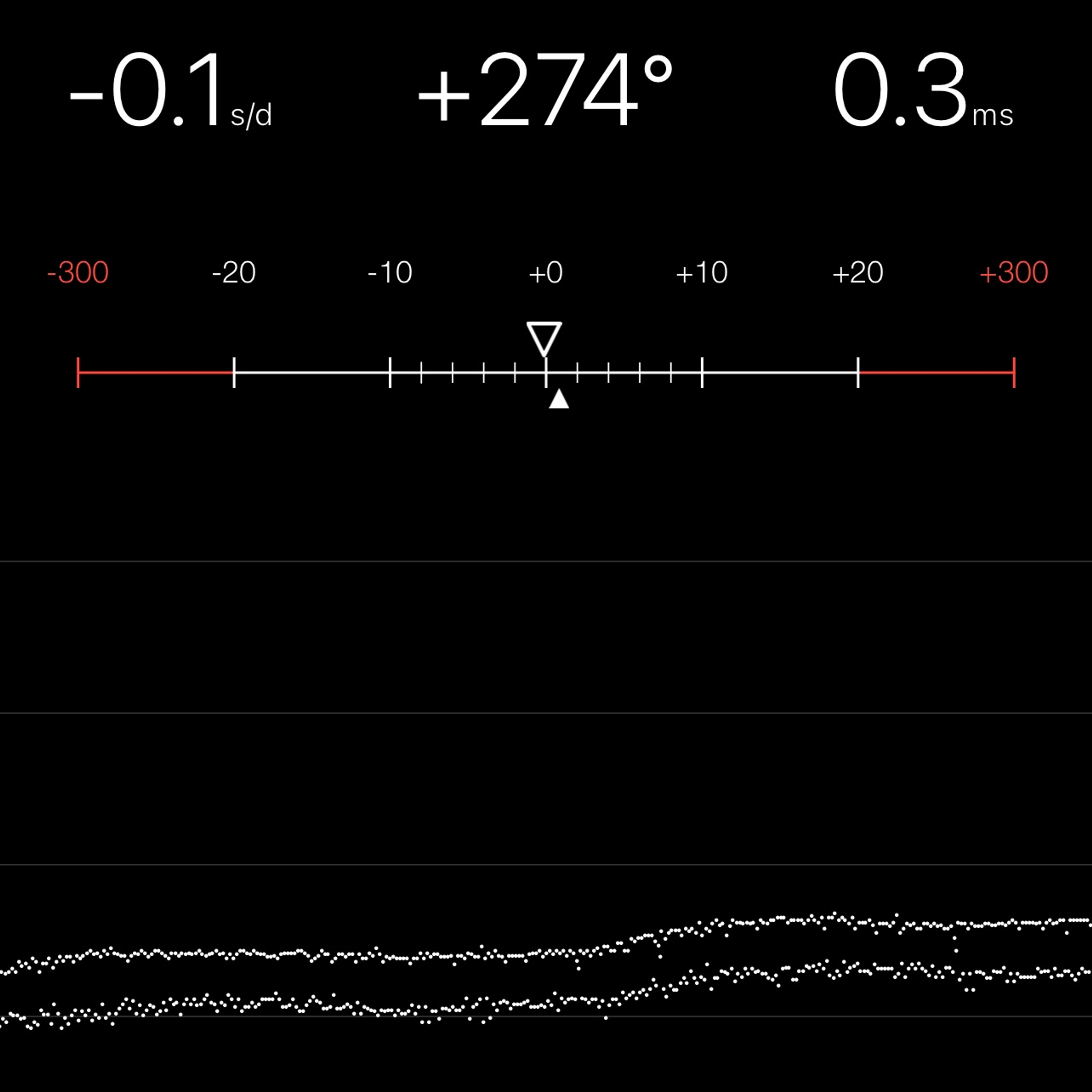 TIMING MACHINE READOUT