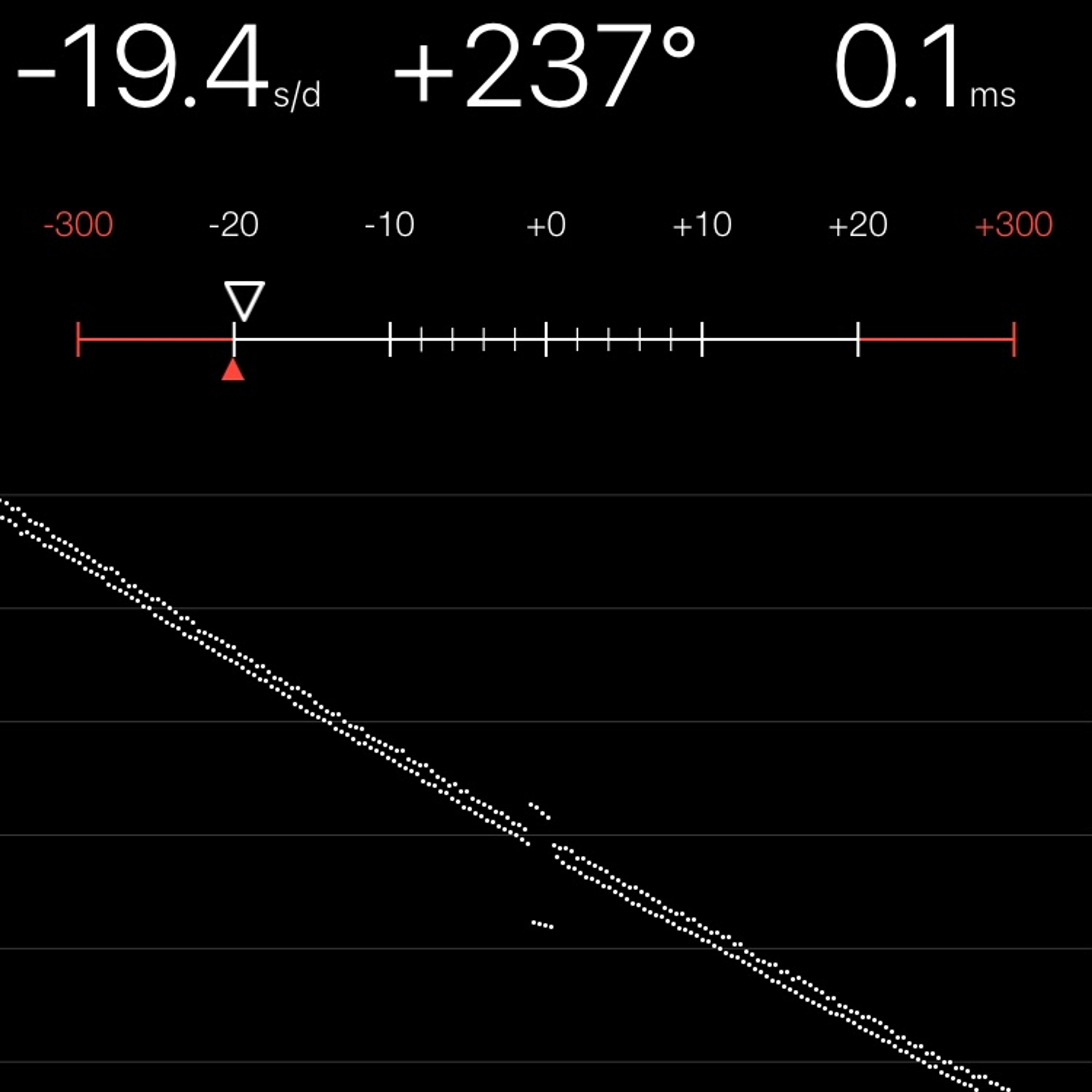 TIMING MACHINE READOUT
