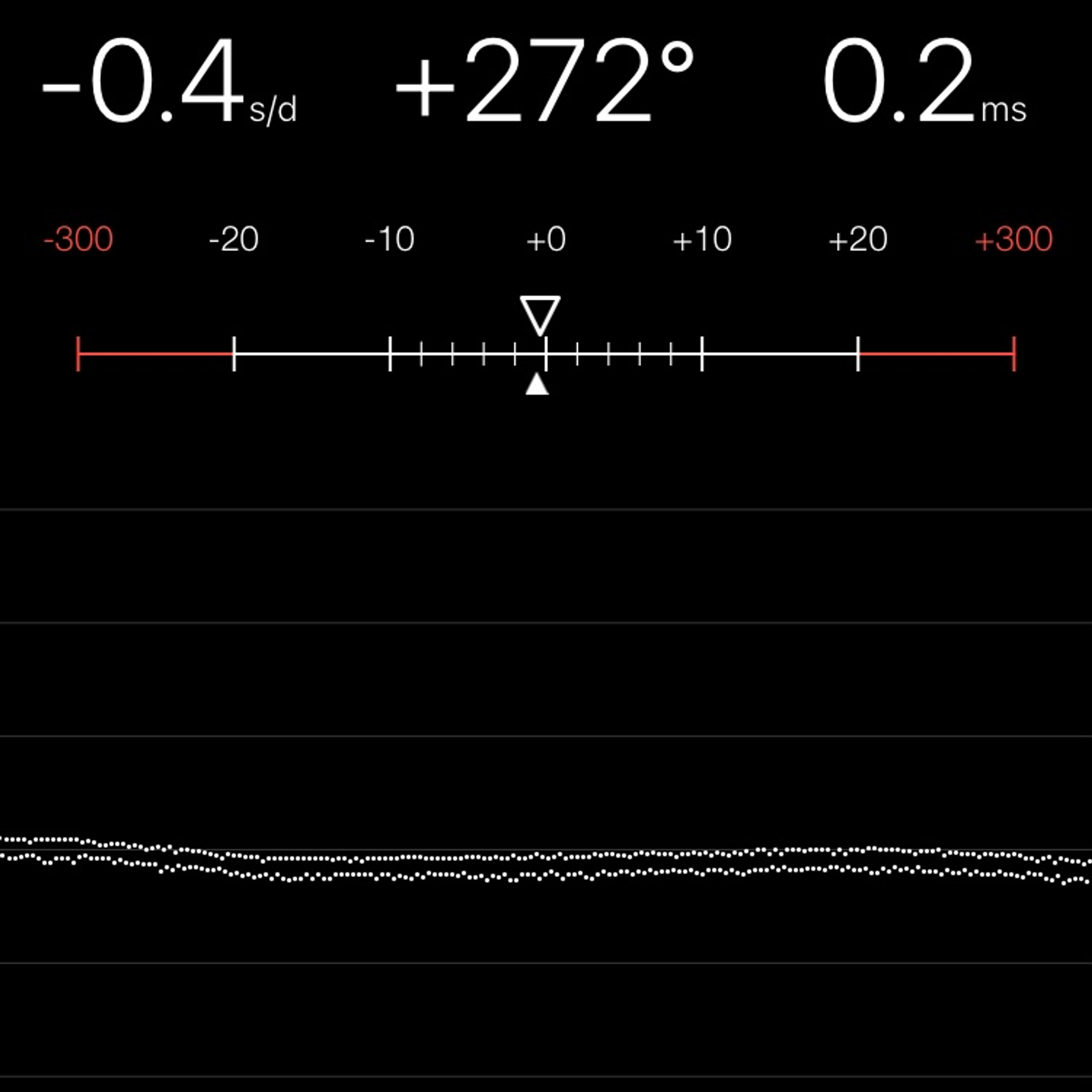 TIMING MACHINE READOUT