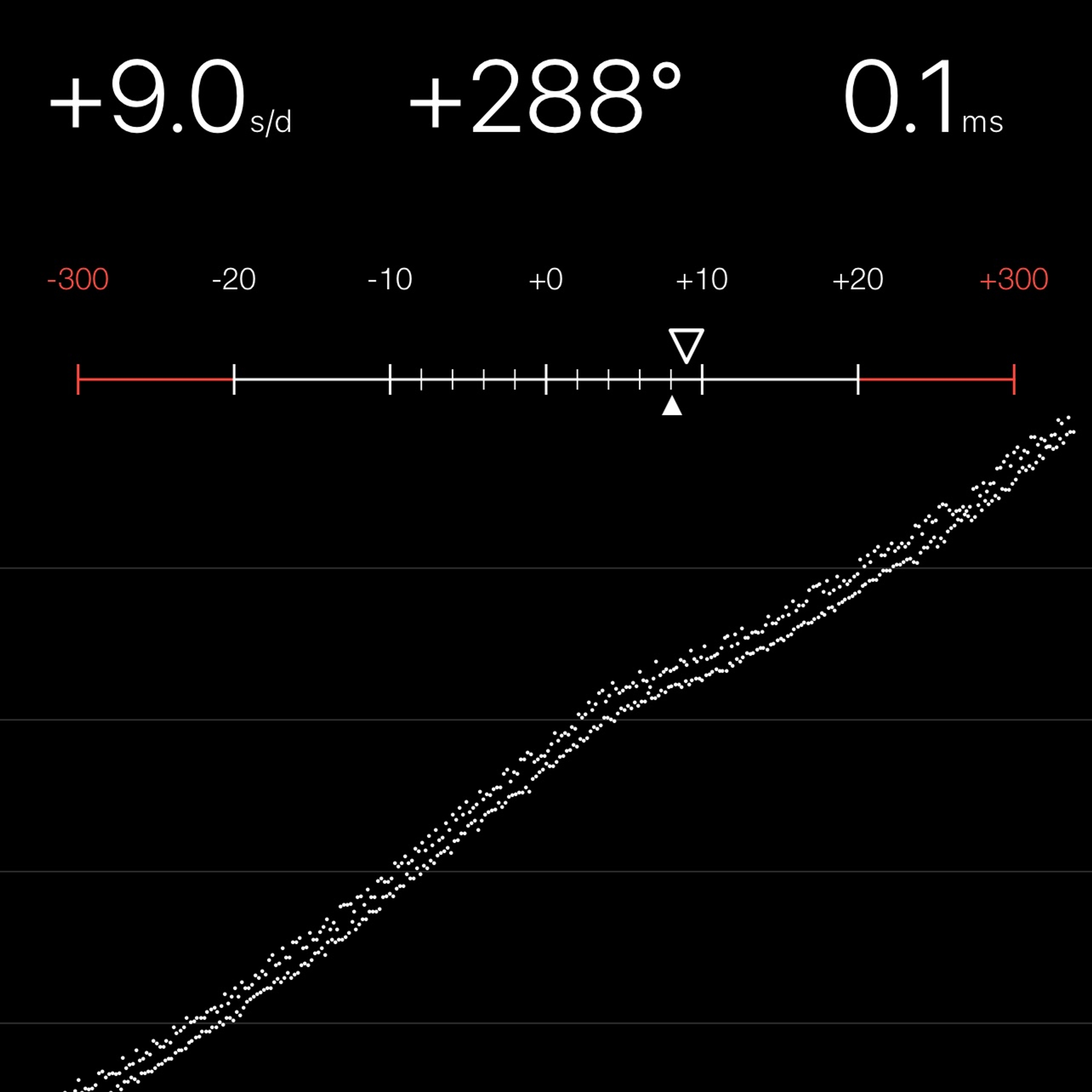 TIMING MACHINE READOUT