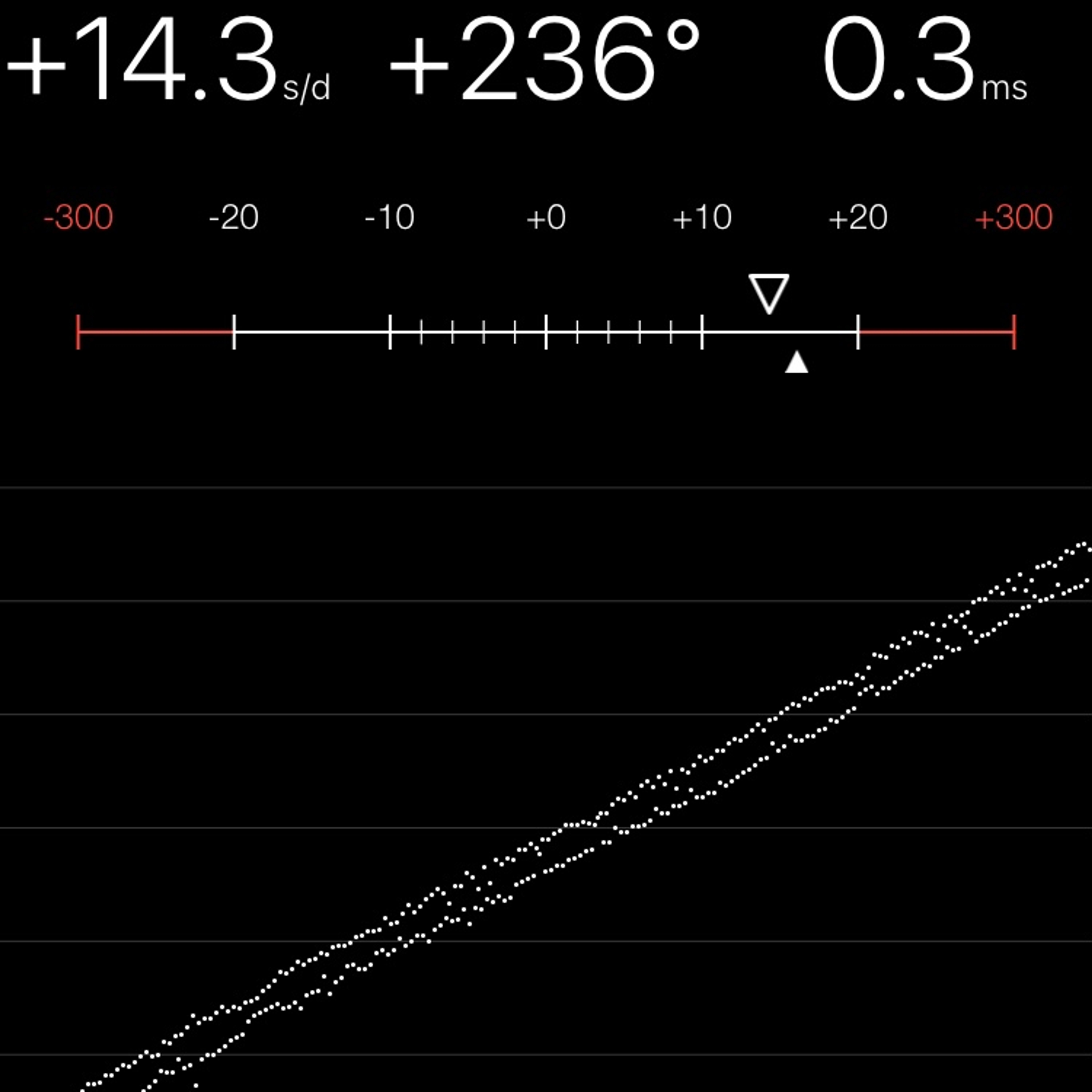 TIMING MACHINE READOUT