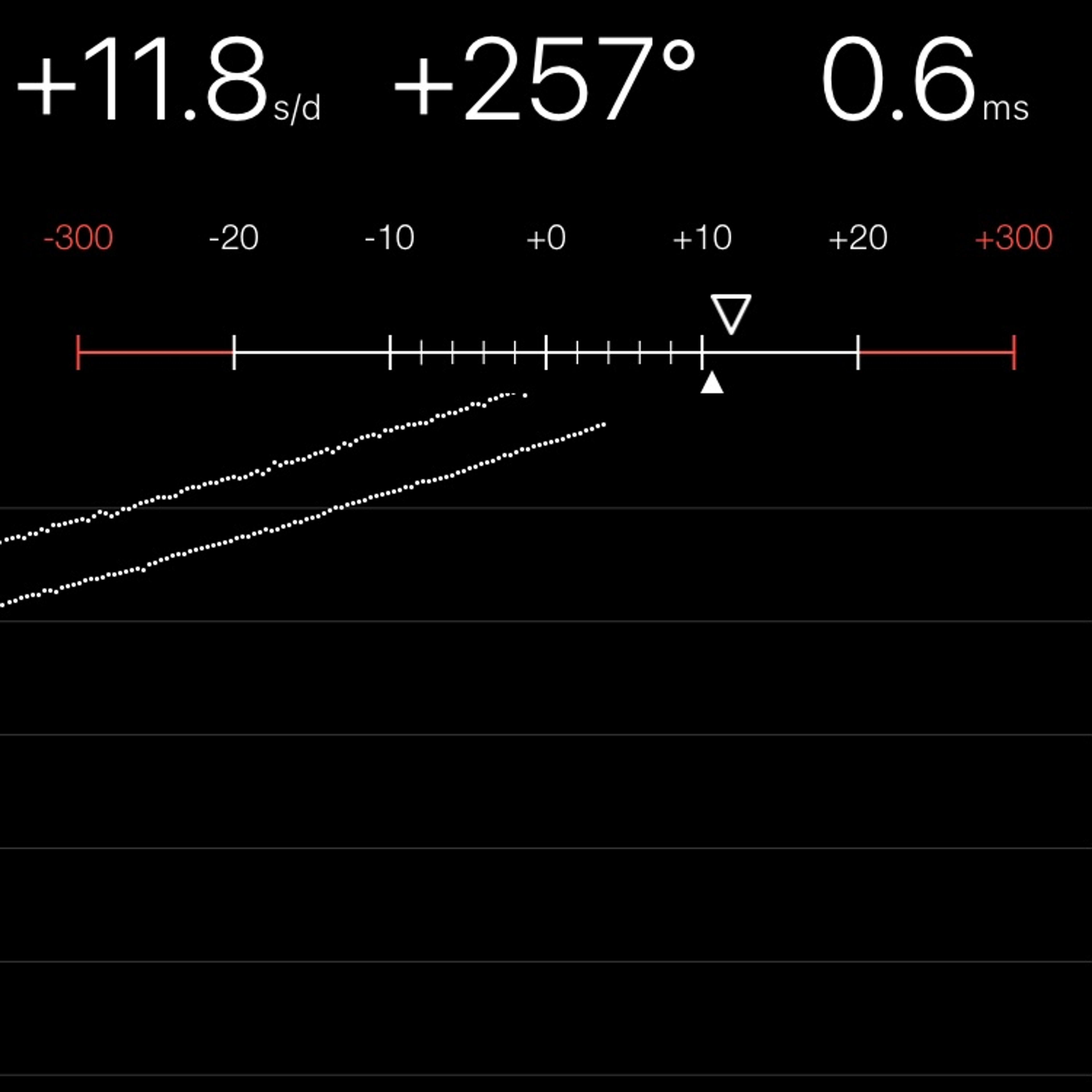 TIMING MACHINE READOUT