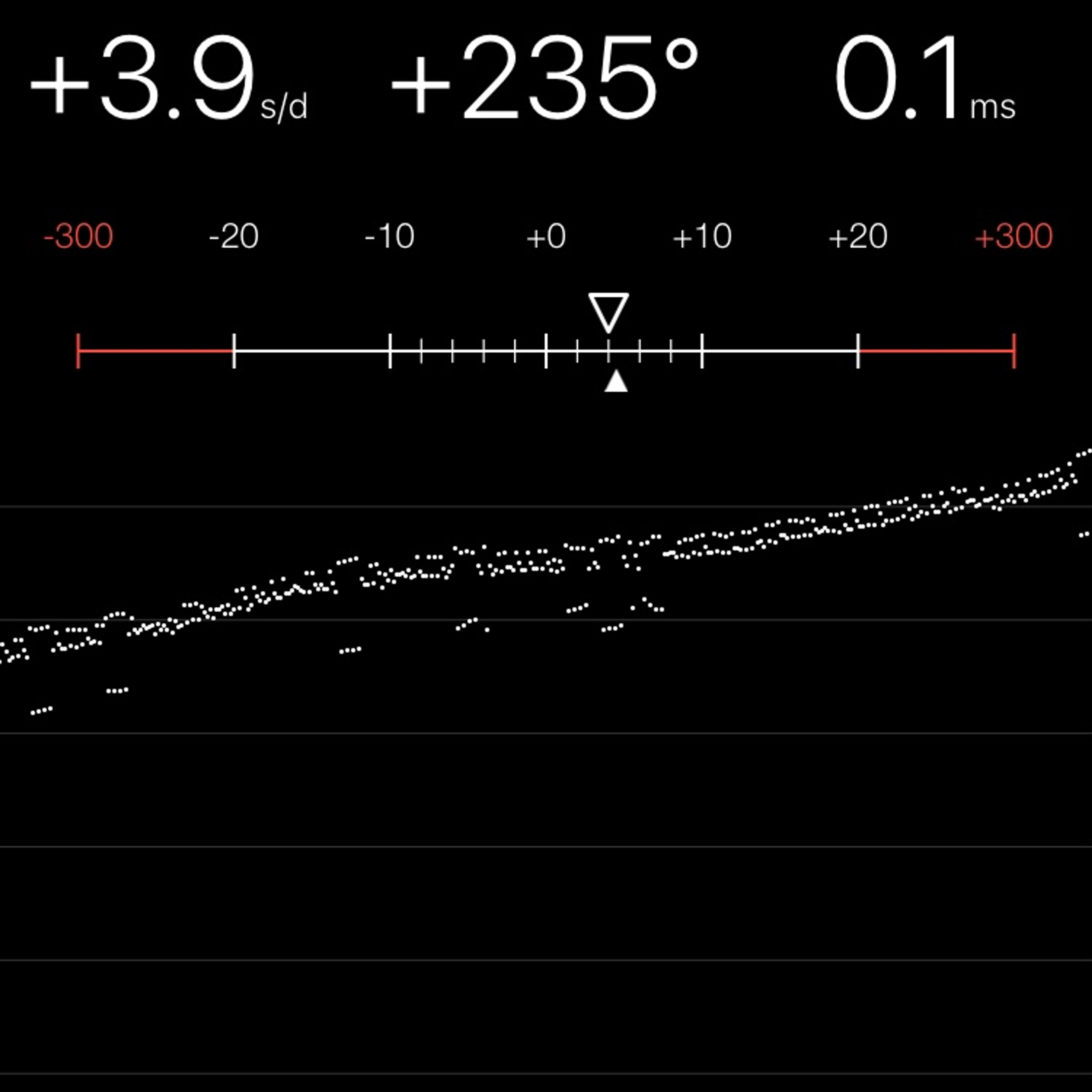 TIMING MACHINE READOUT