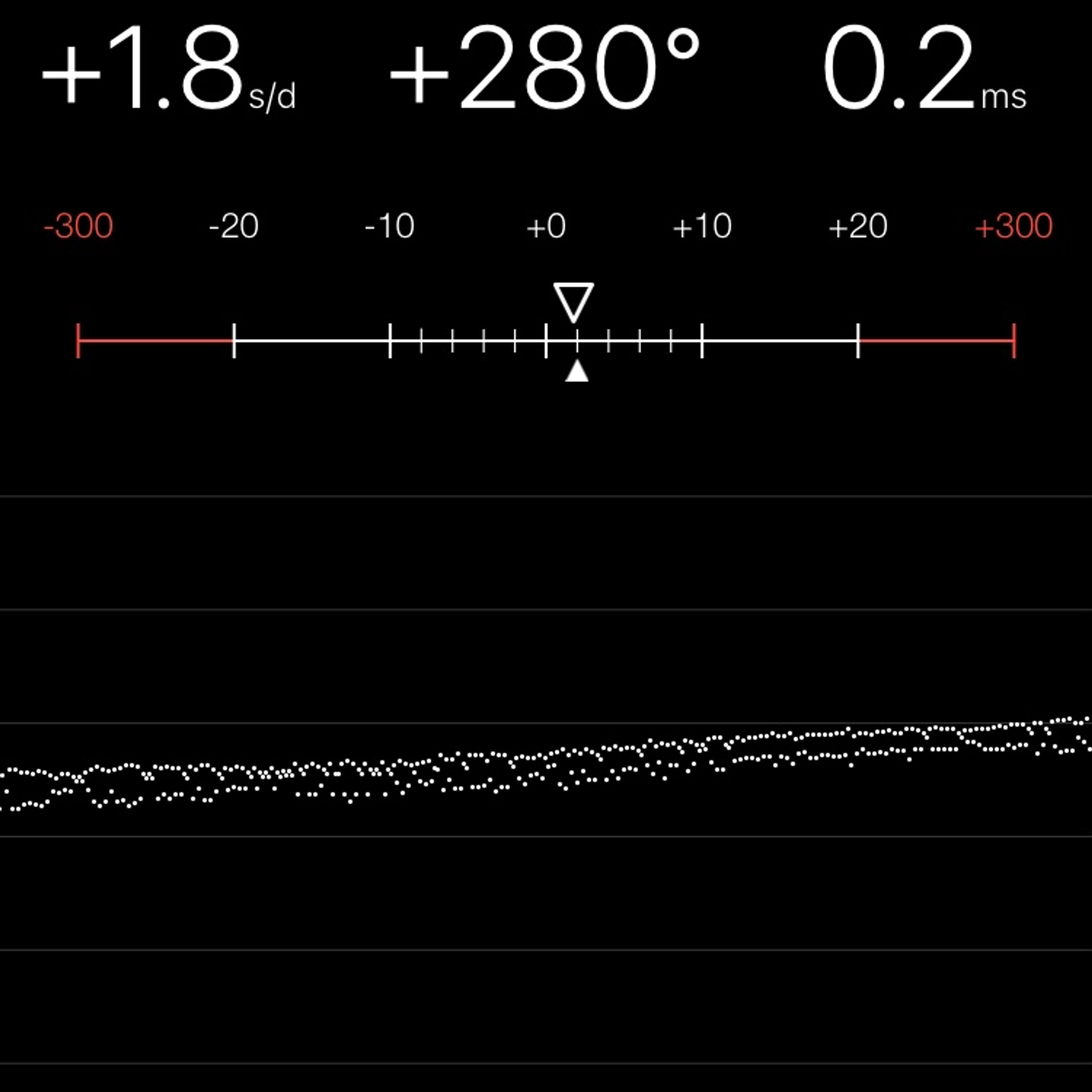 TIMING MACHINE READOUT