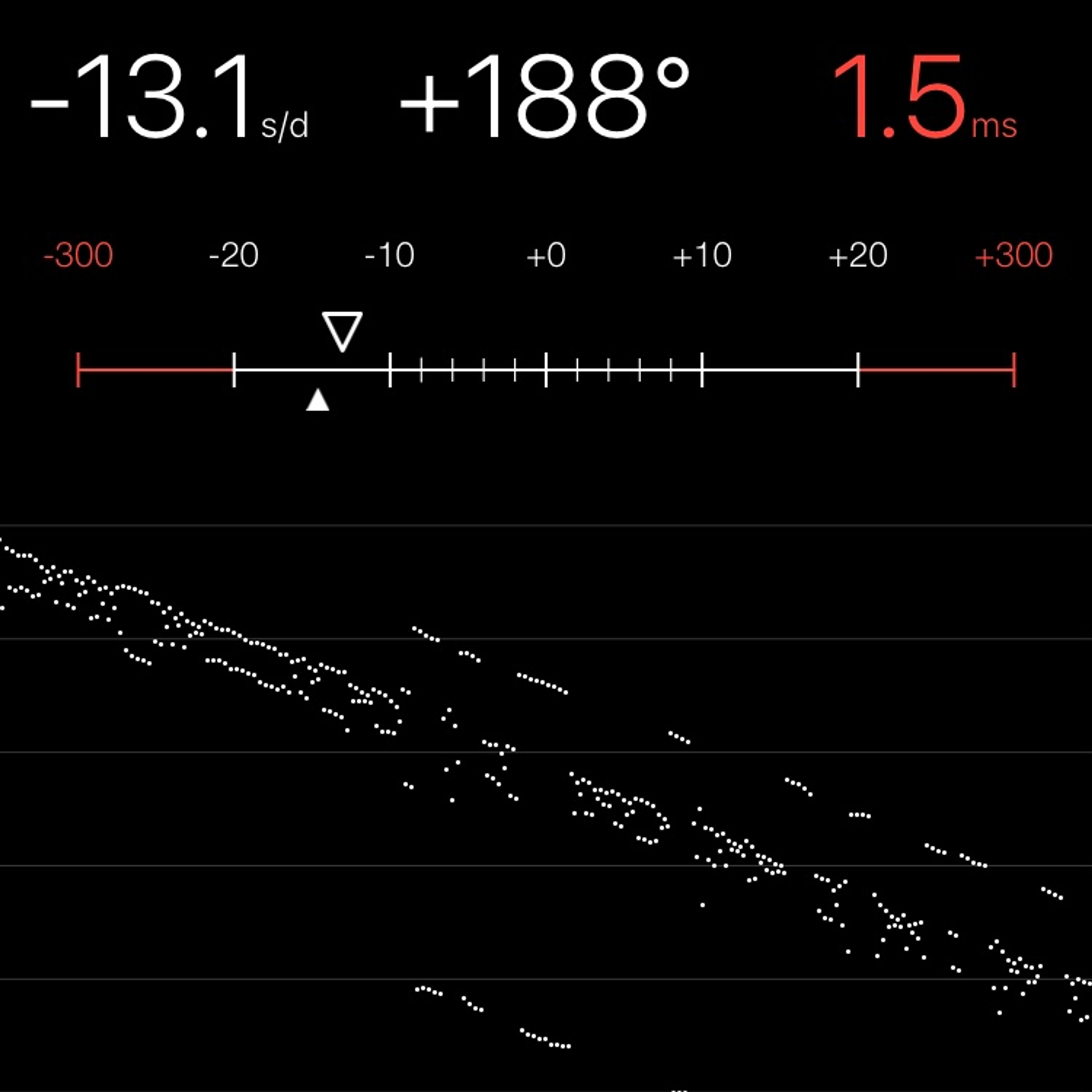 TIMING MACHINE READOUT