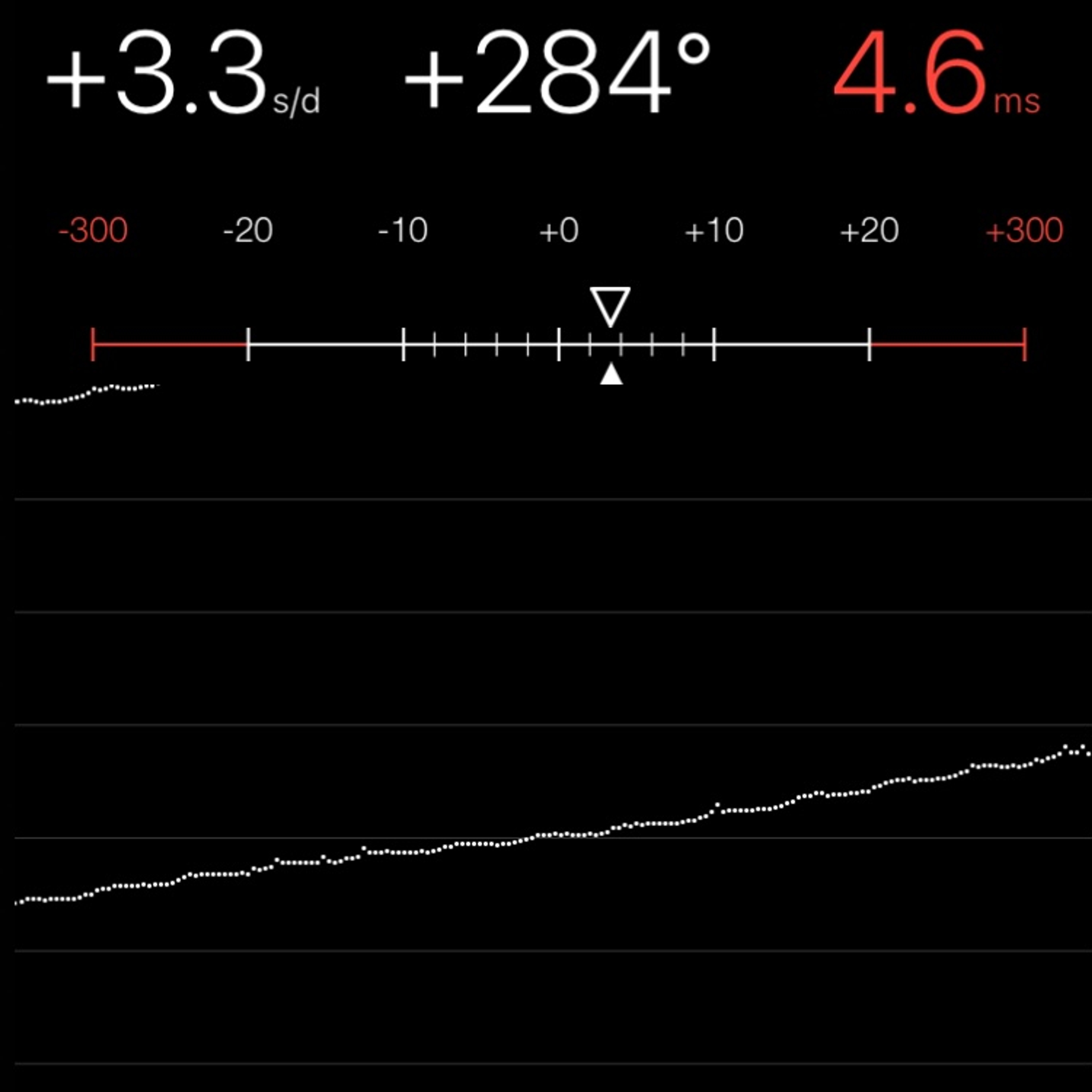 TIMING MACHINE READOUT