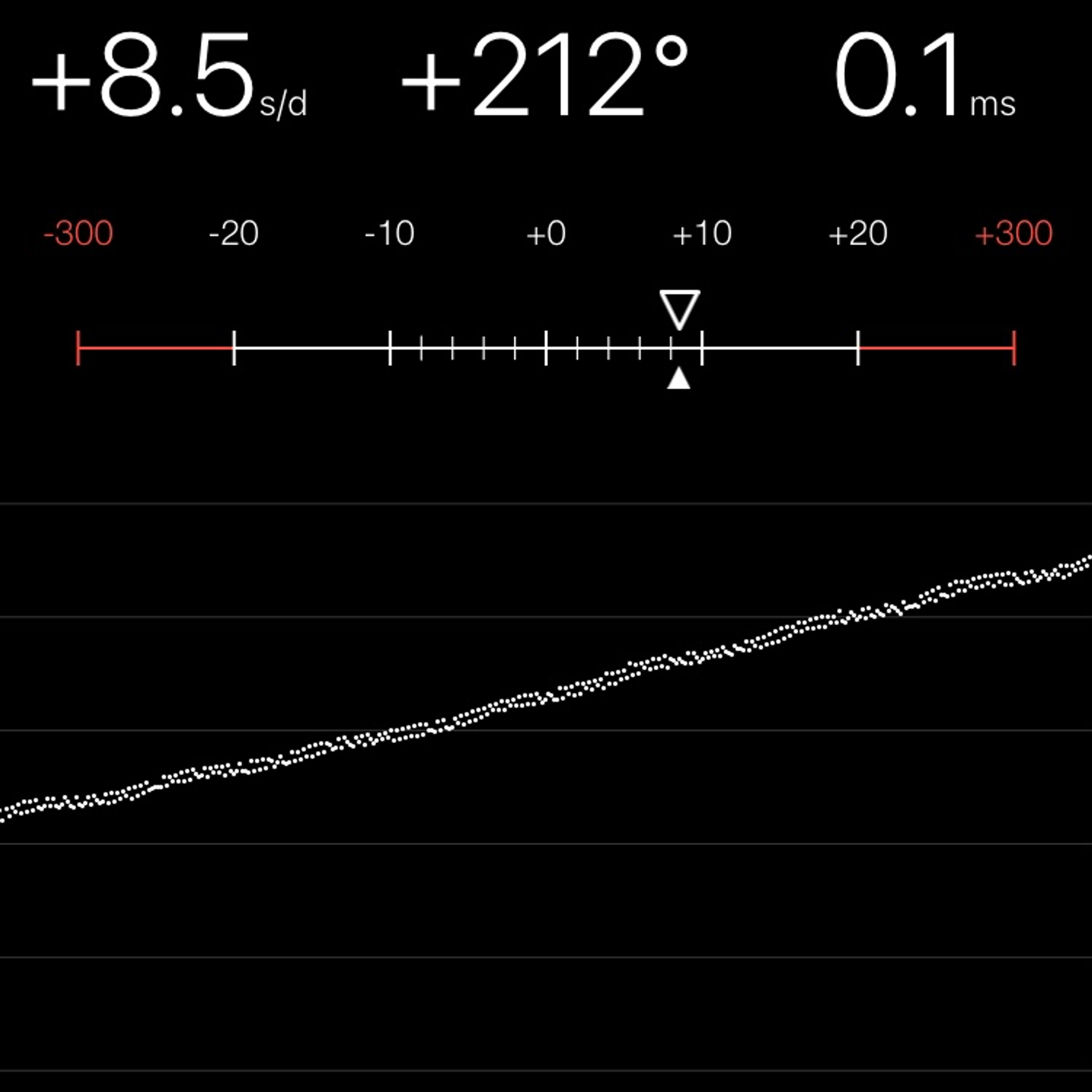 TIMING MACHINE READOUT