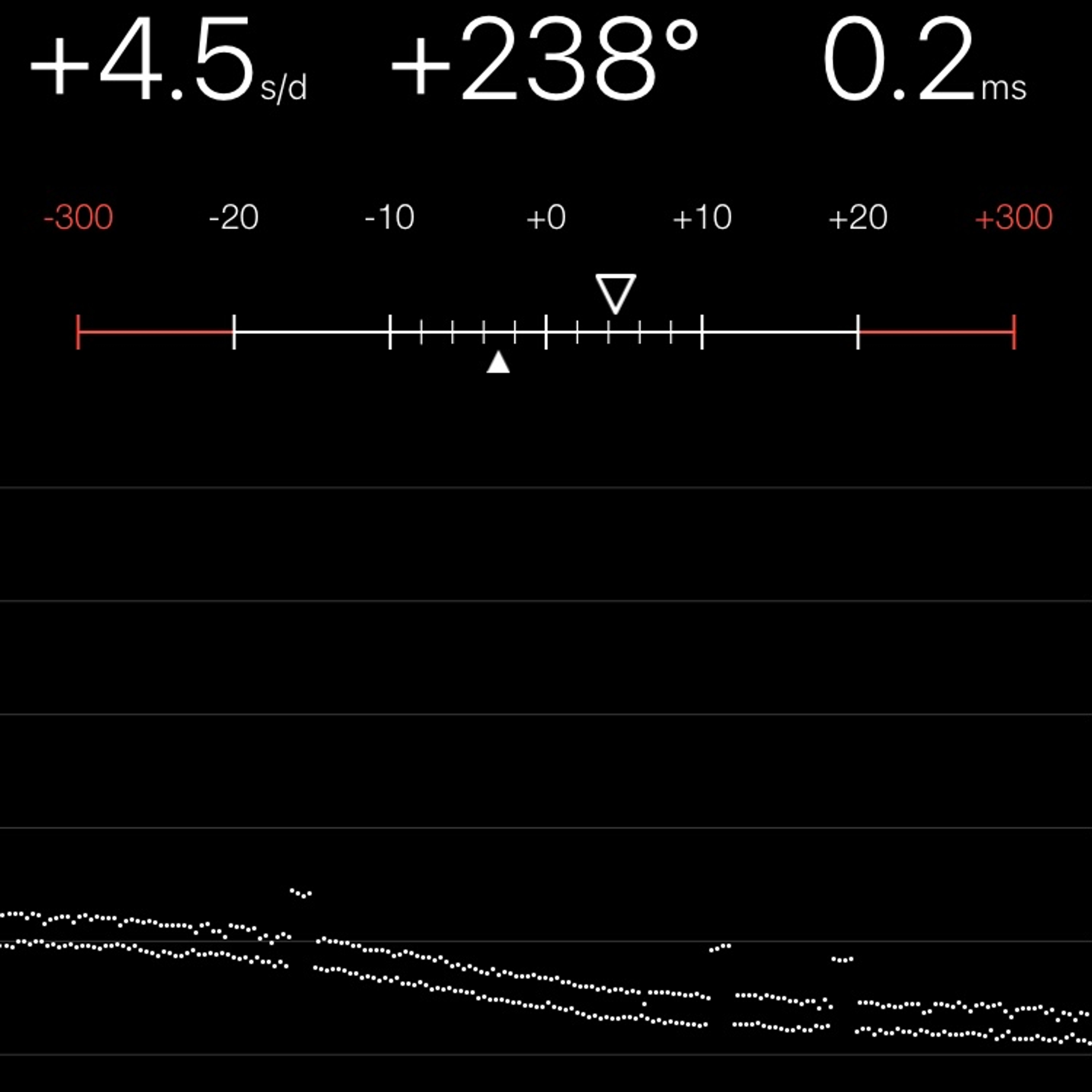 TIMING MACHINE READOUT