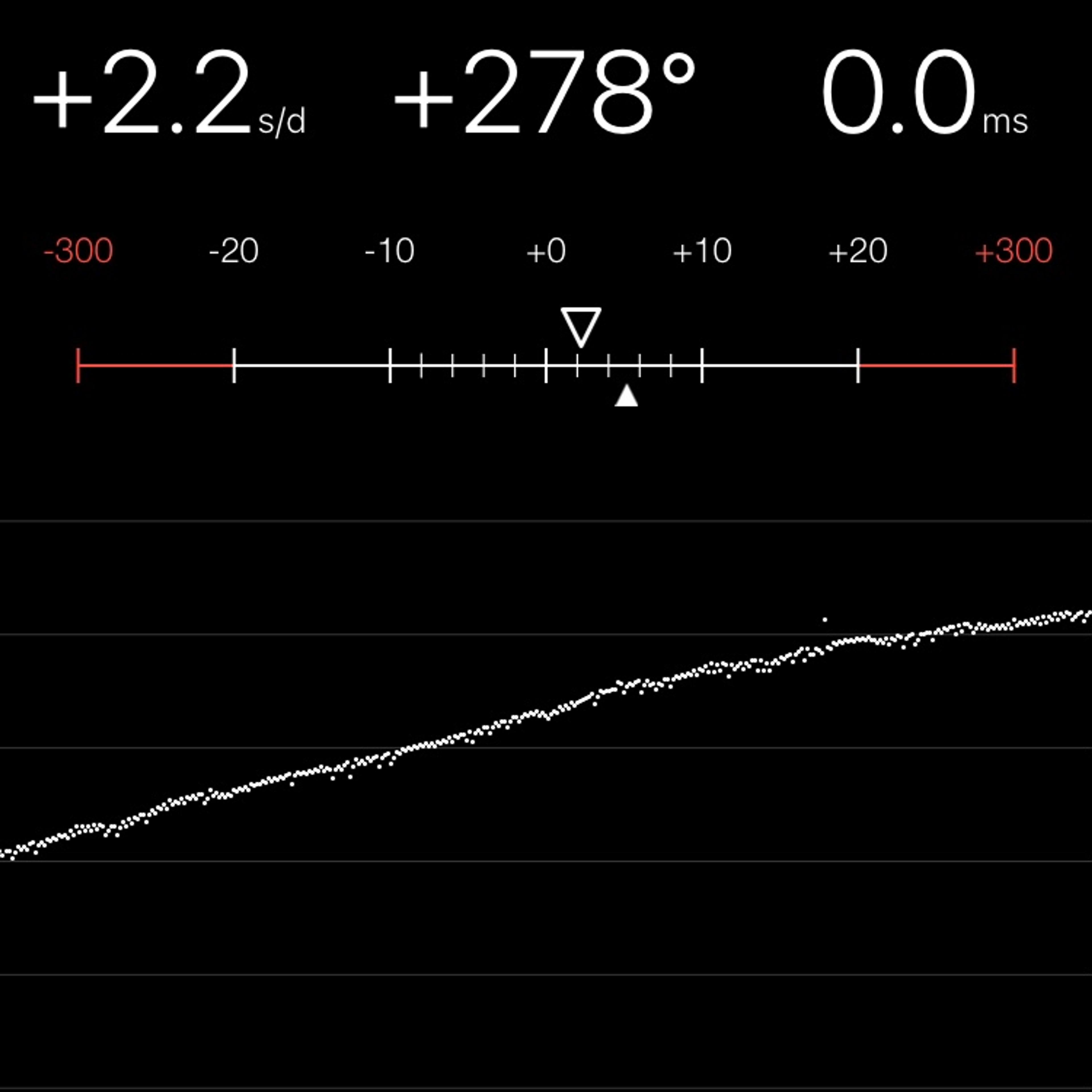 TIMING MACHINE READOUT