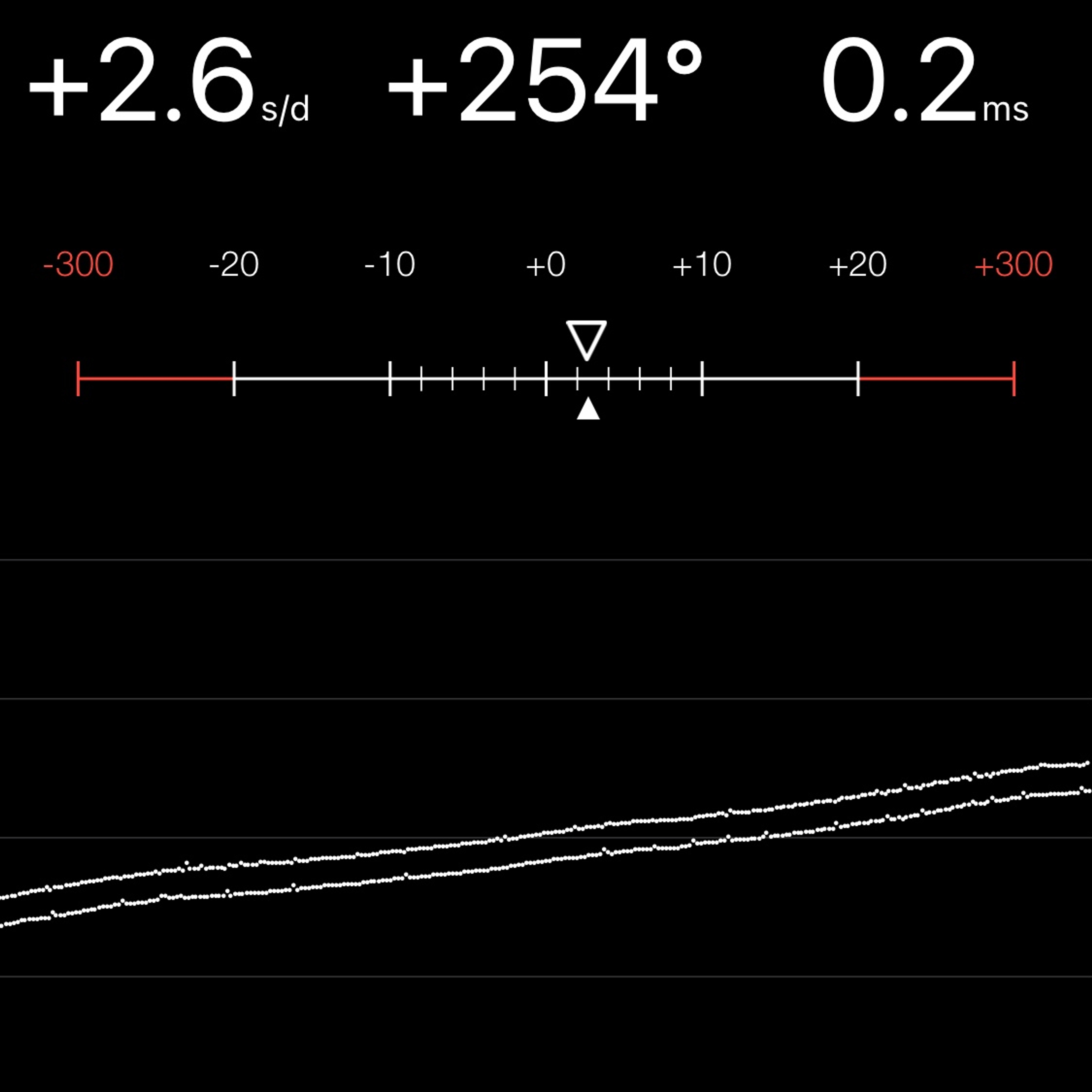TIMING MACHINE READOUT