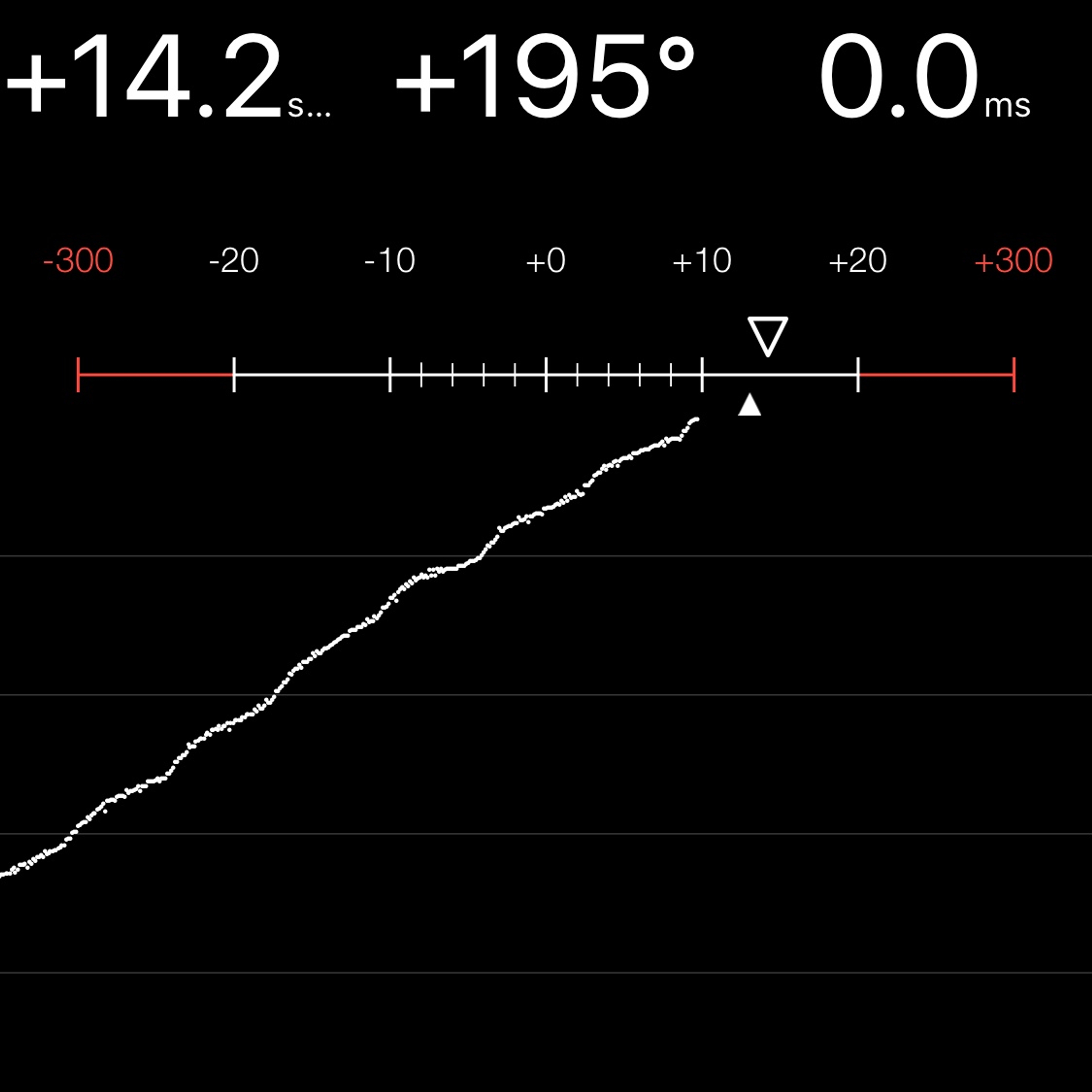 TIMING MACHINE READOUT