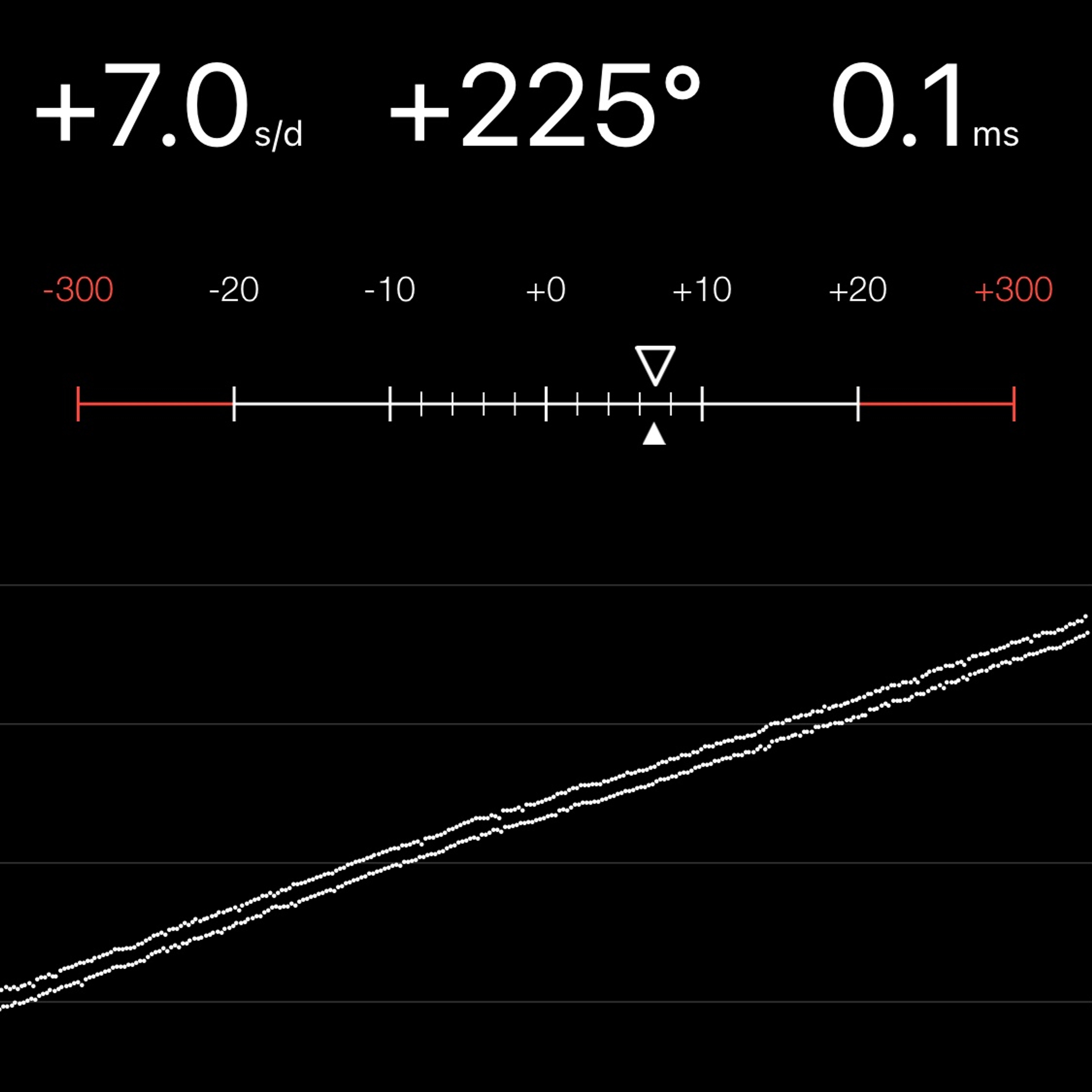 TIMING MACHINE READOUT