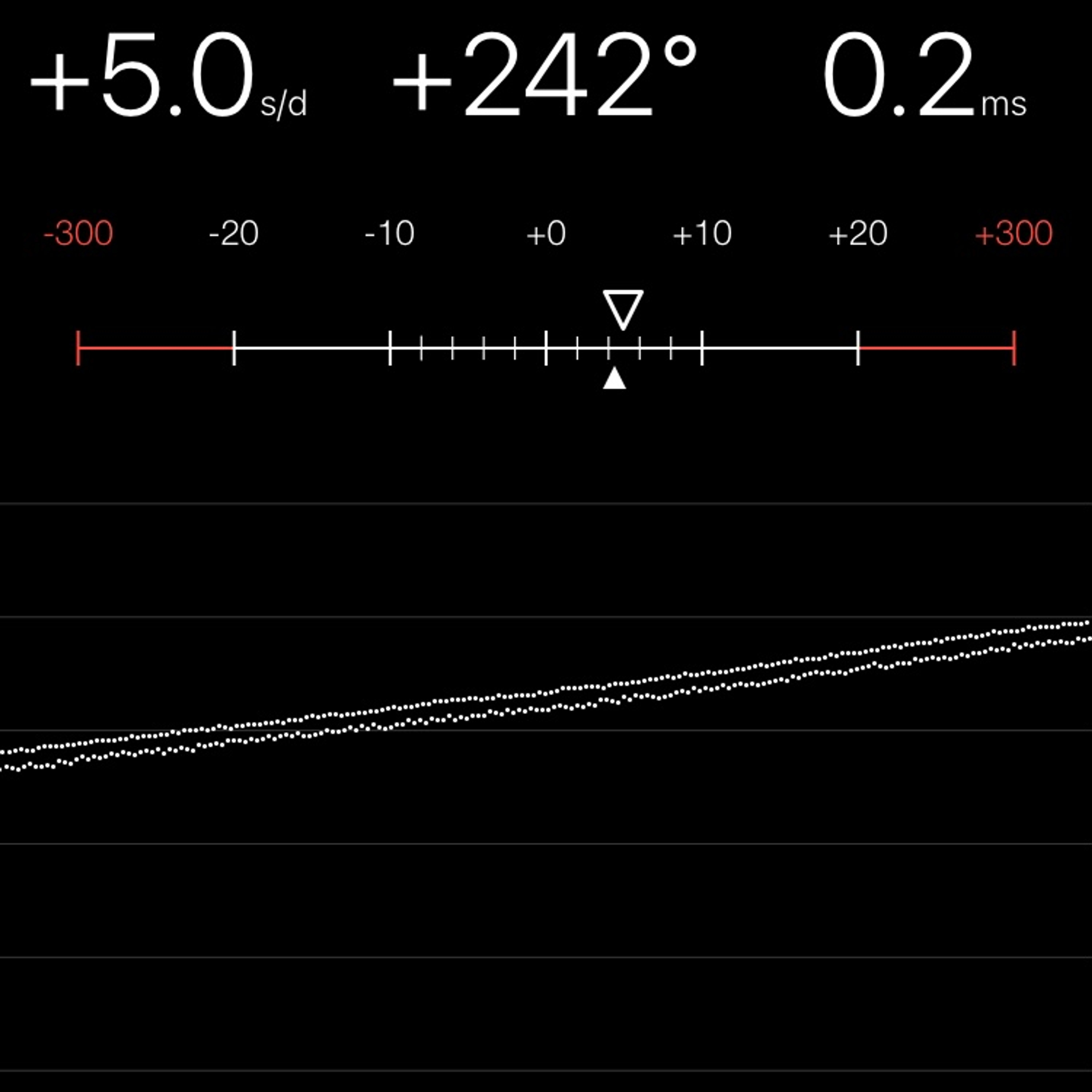 TIMING MACHINE READOUT