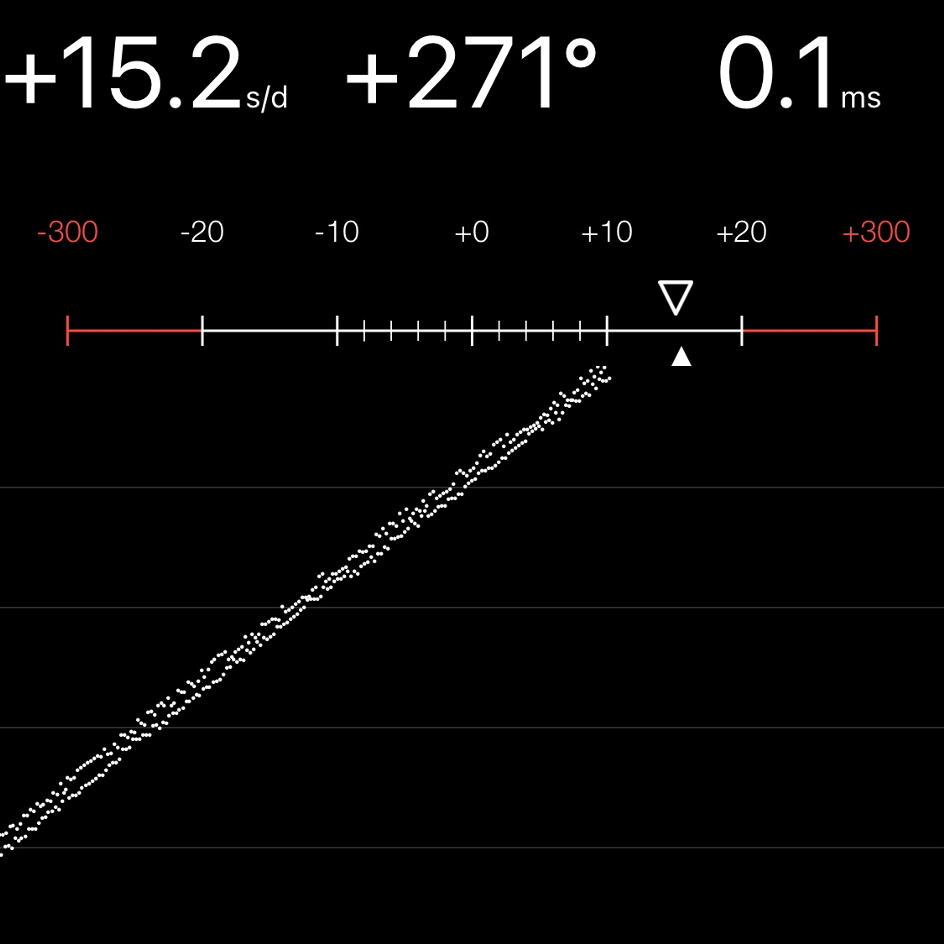 TIMING MACHINE READOUT
