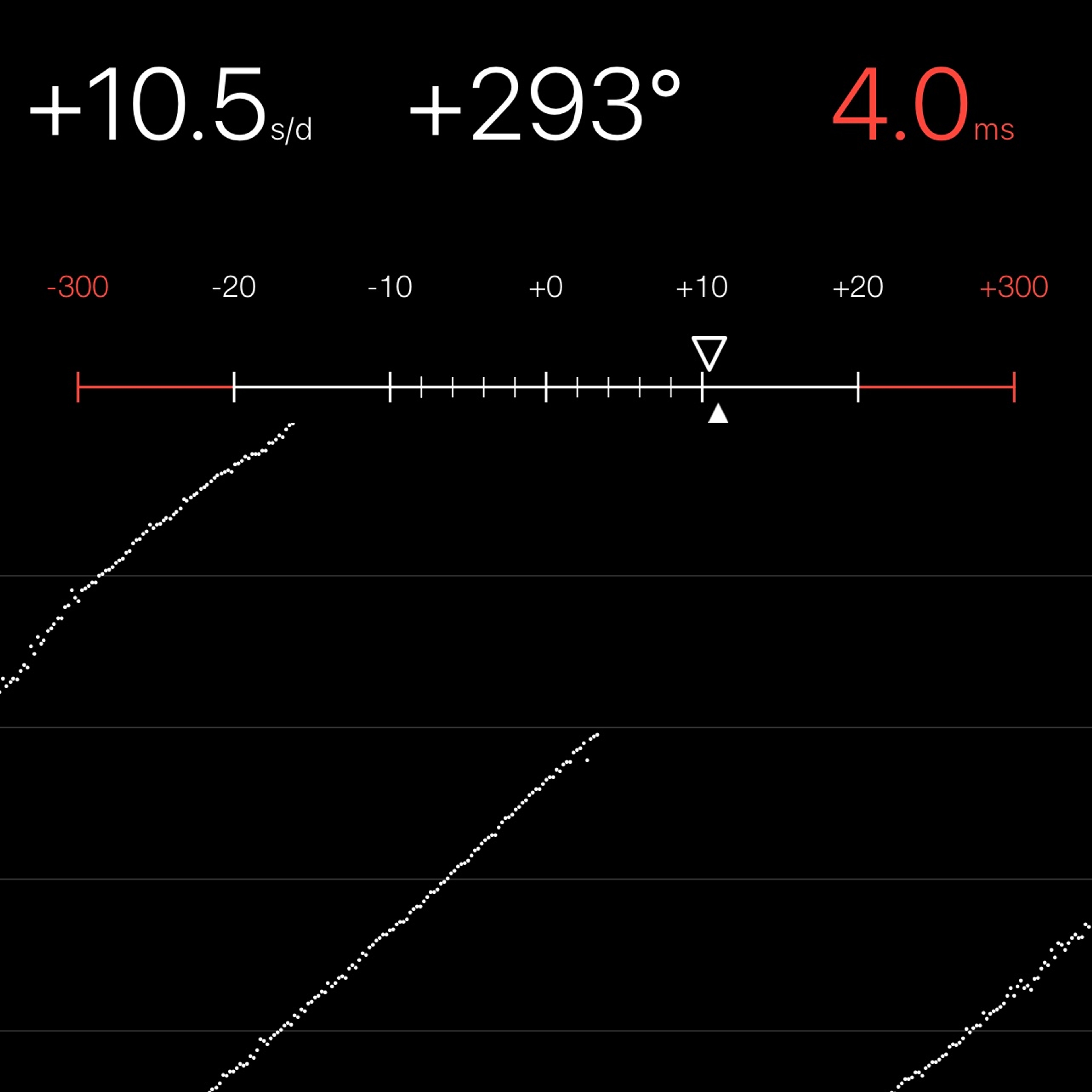 TIMING MACHINE READOUT