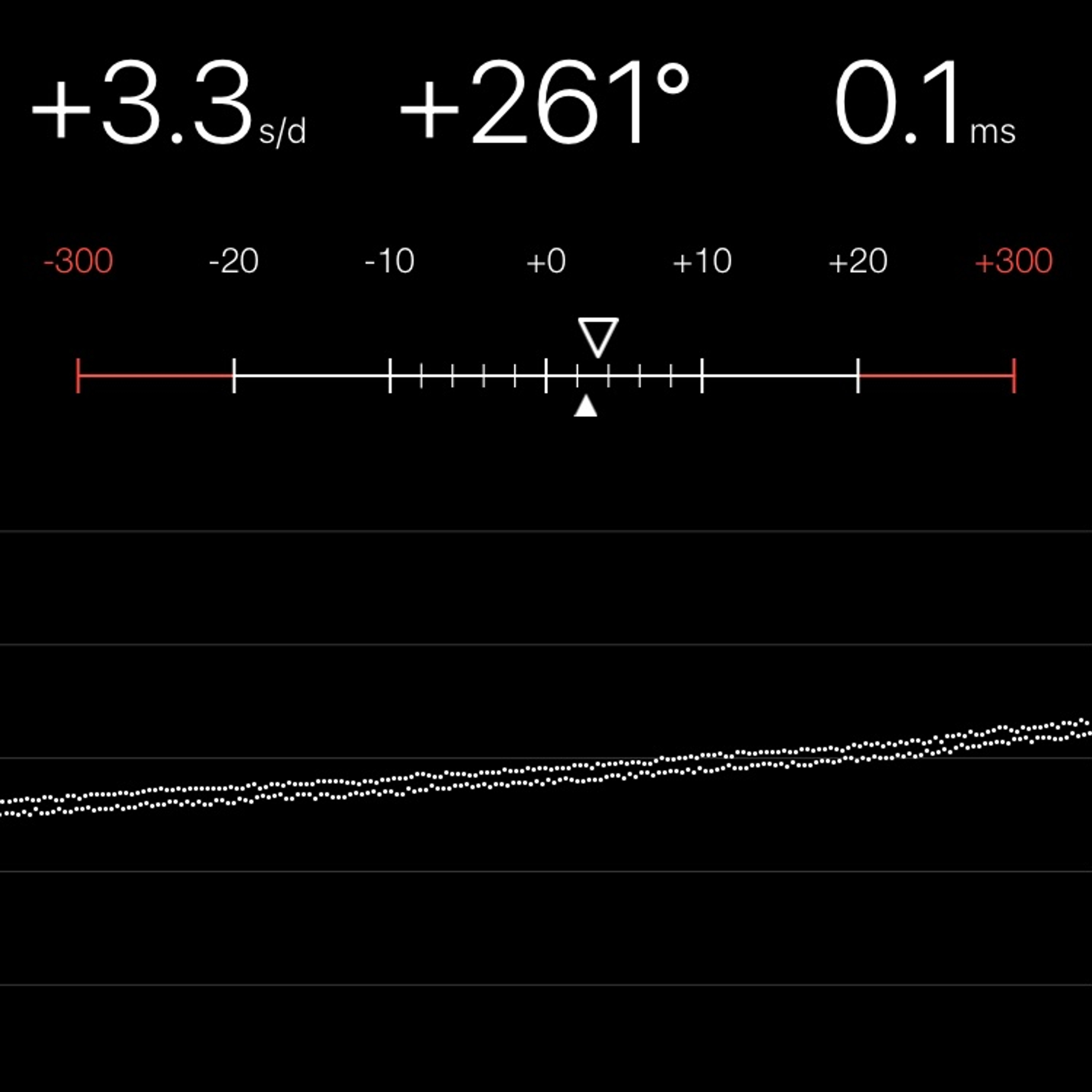 TIMING MACHINE READOUT