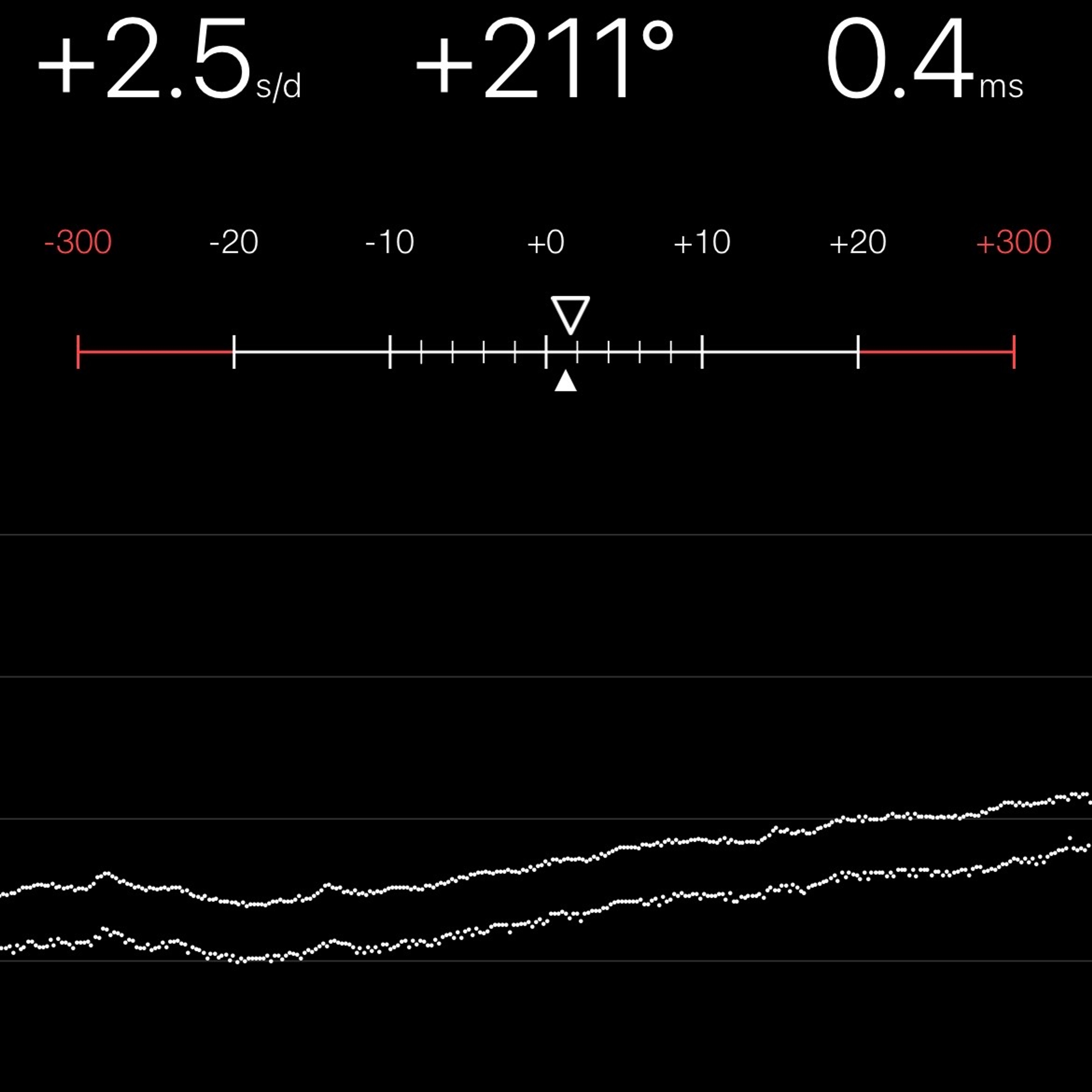 TIMING MACHINE READOUT
