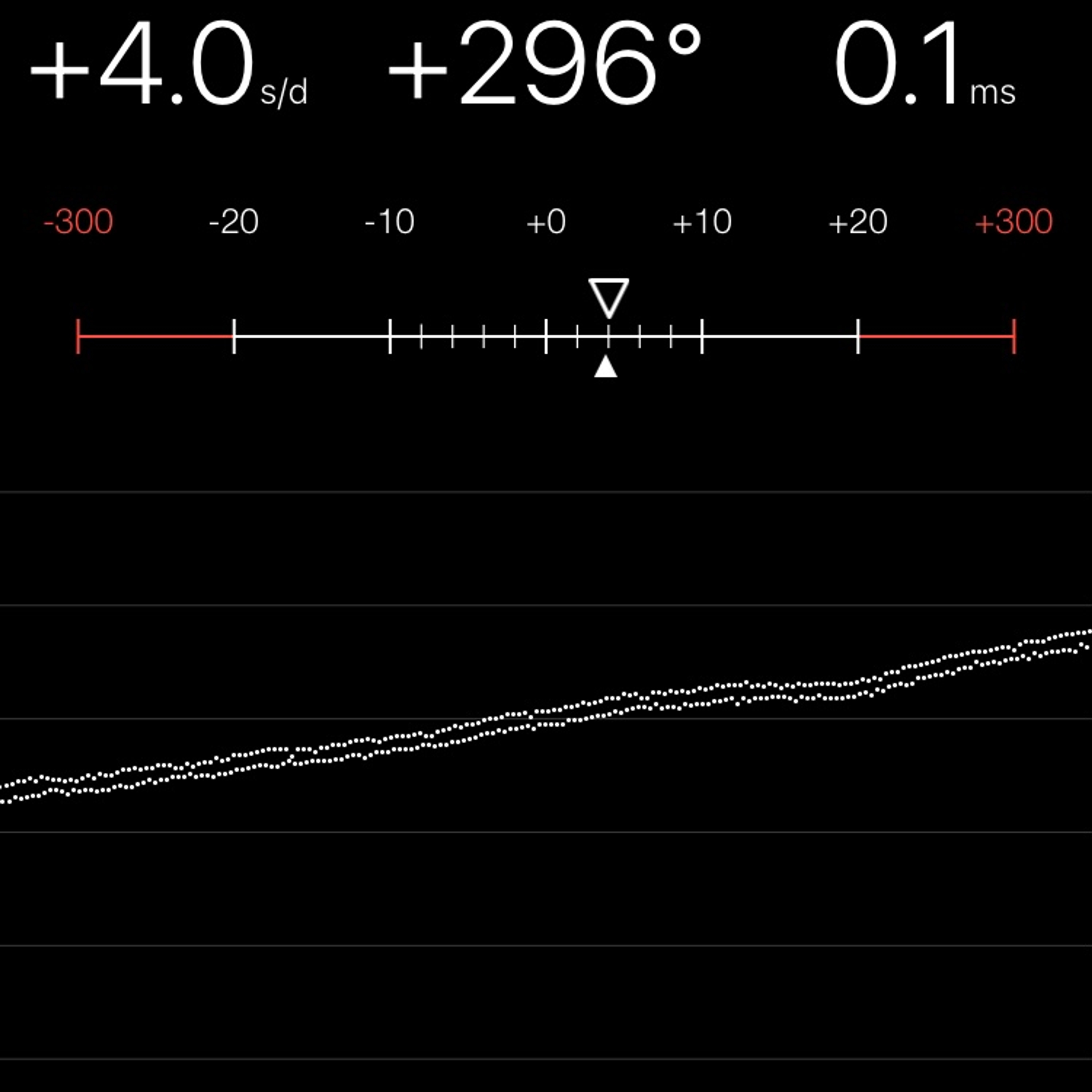 TIMING MACHINE READOUT