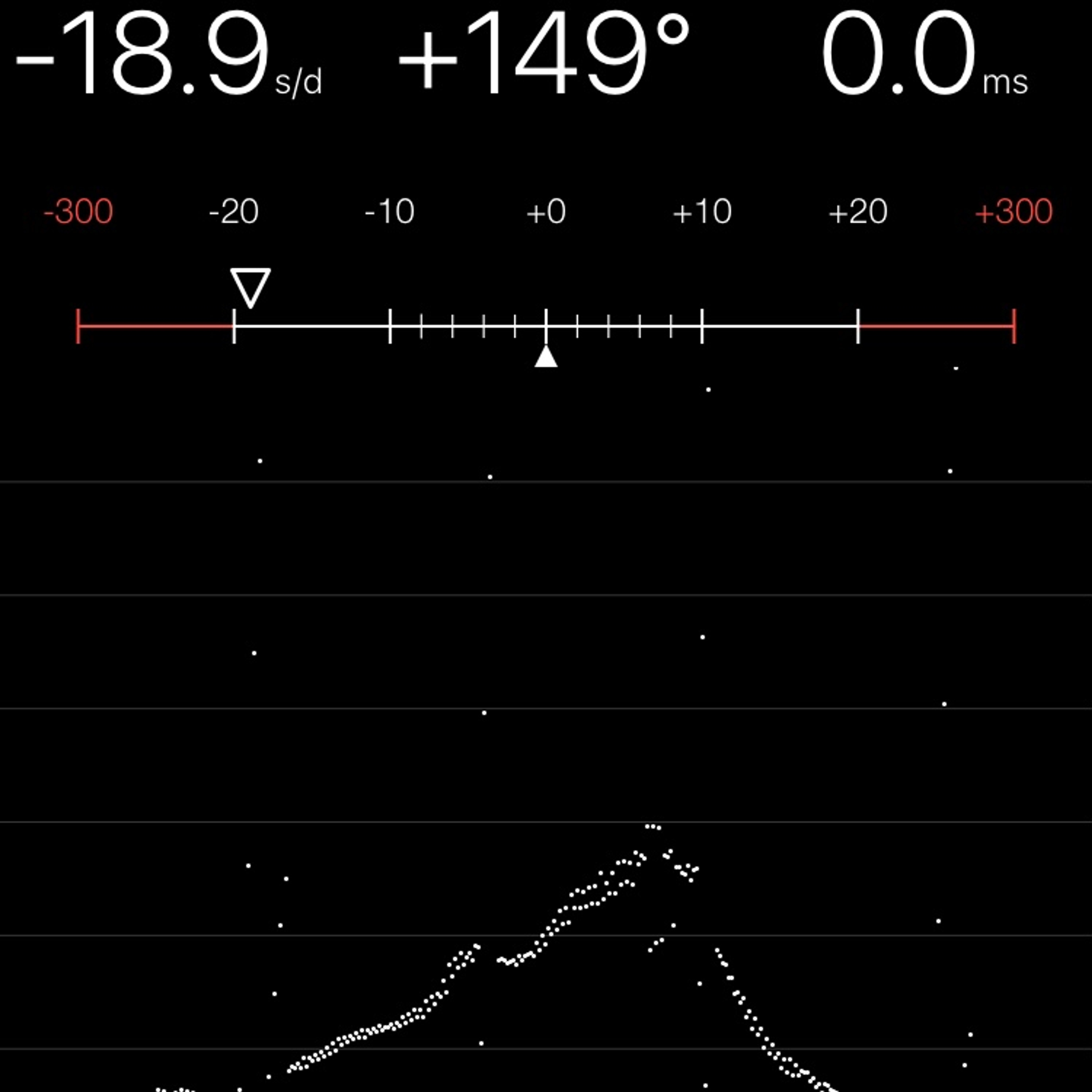 TIMING MACHINE READOUT