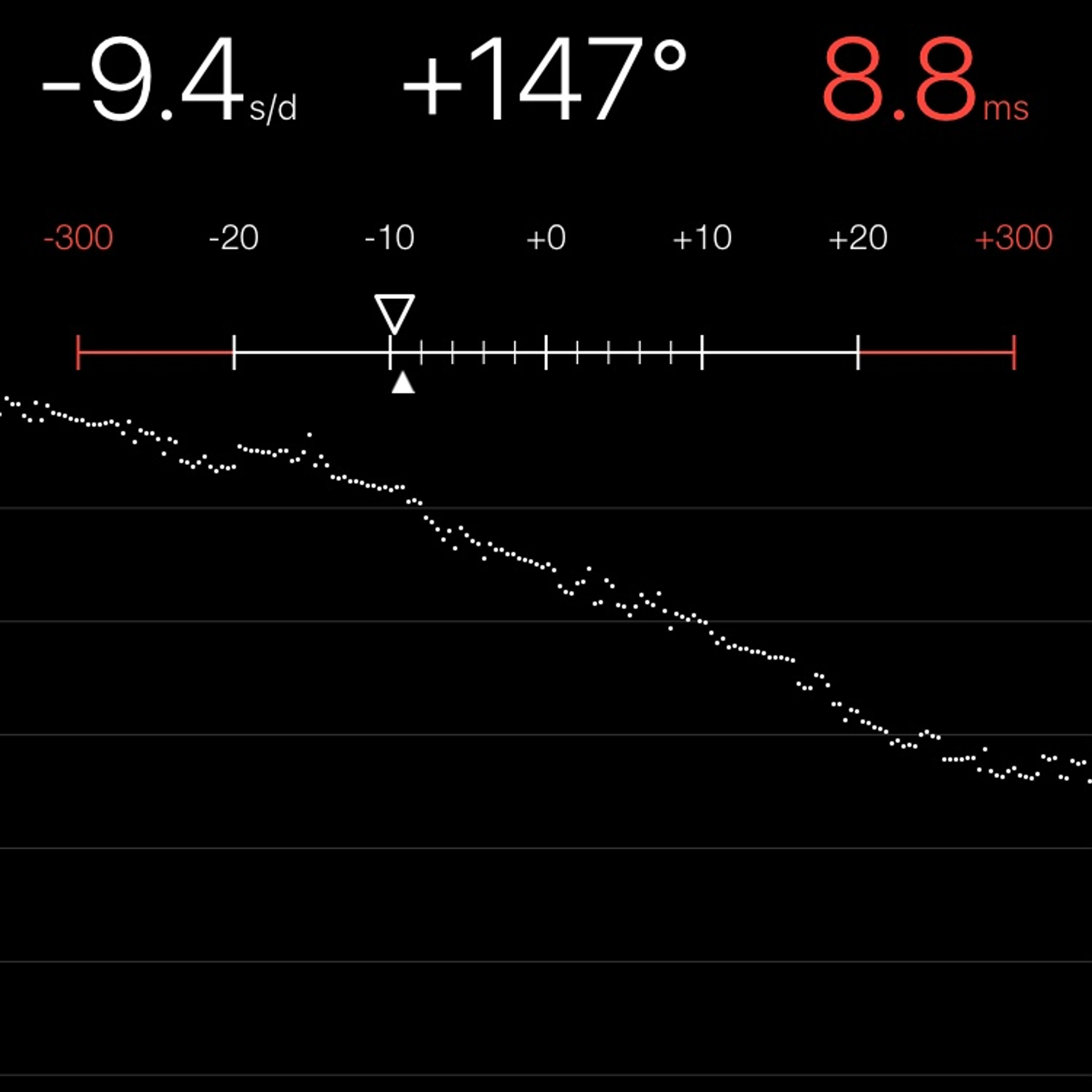 TIMING MACHINE READOUT