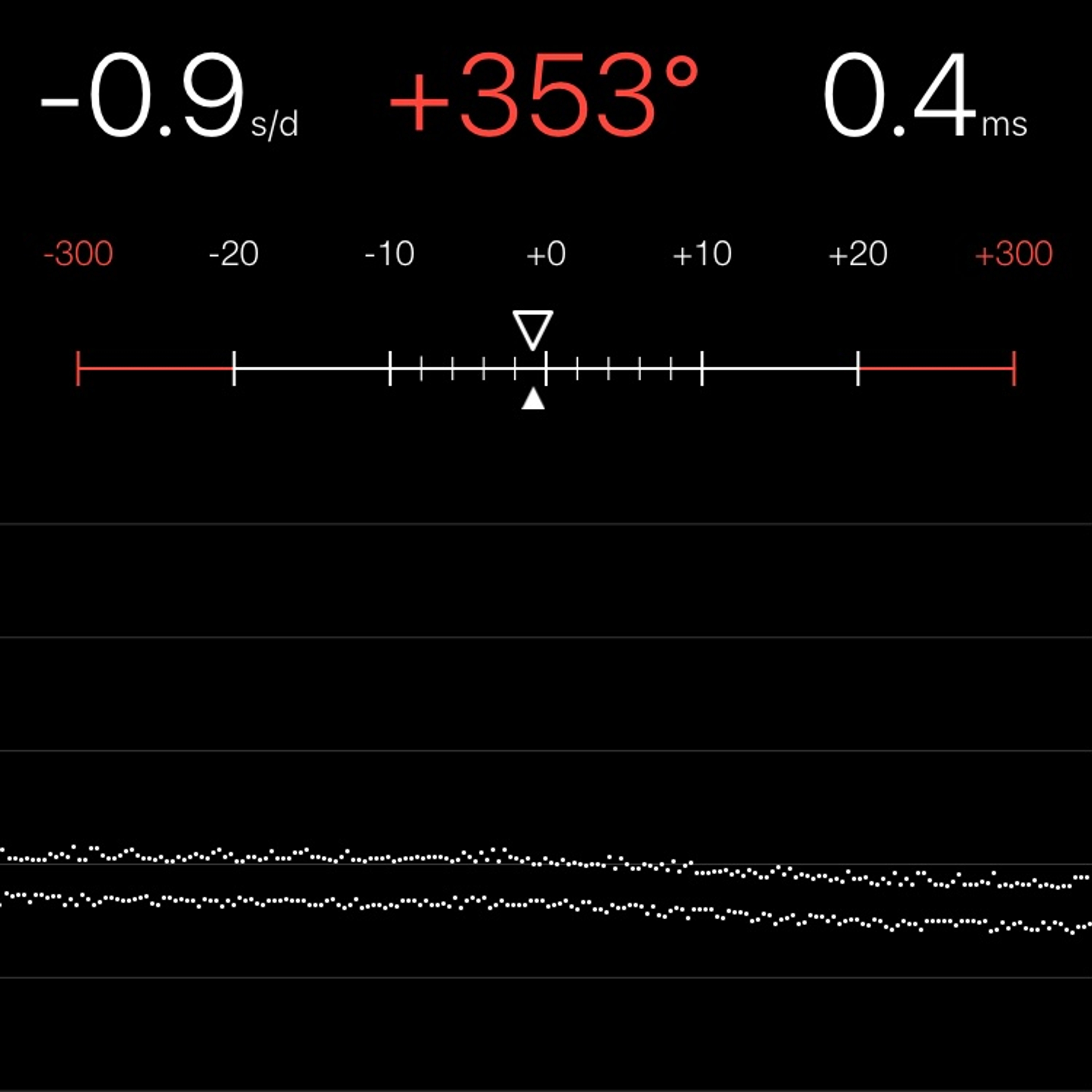 TIMING MACHINE READOUT
